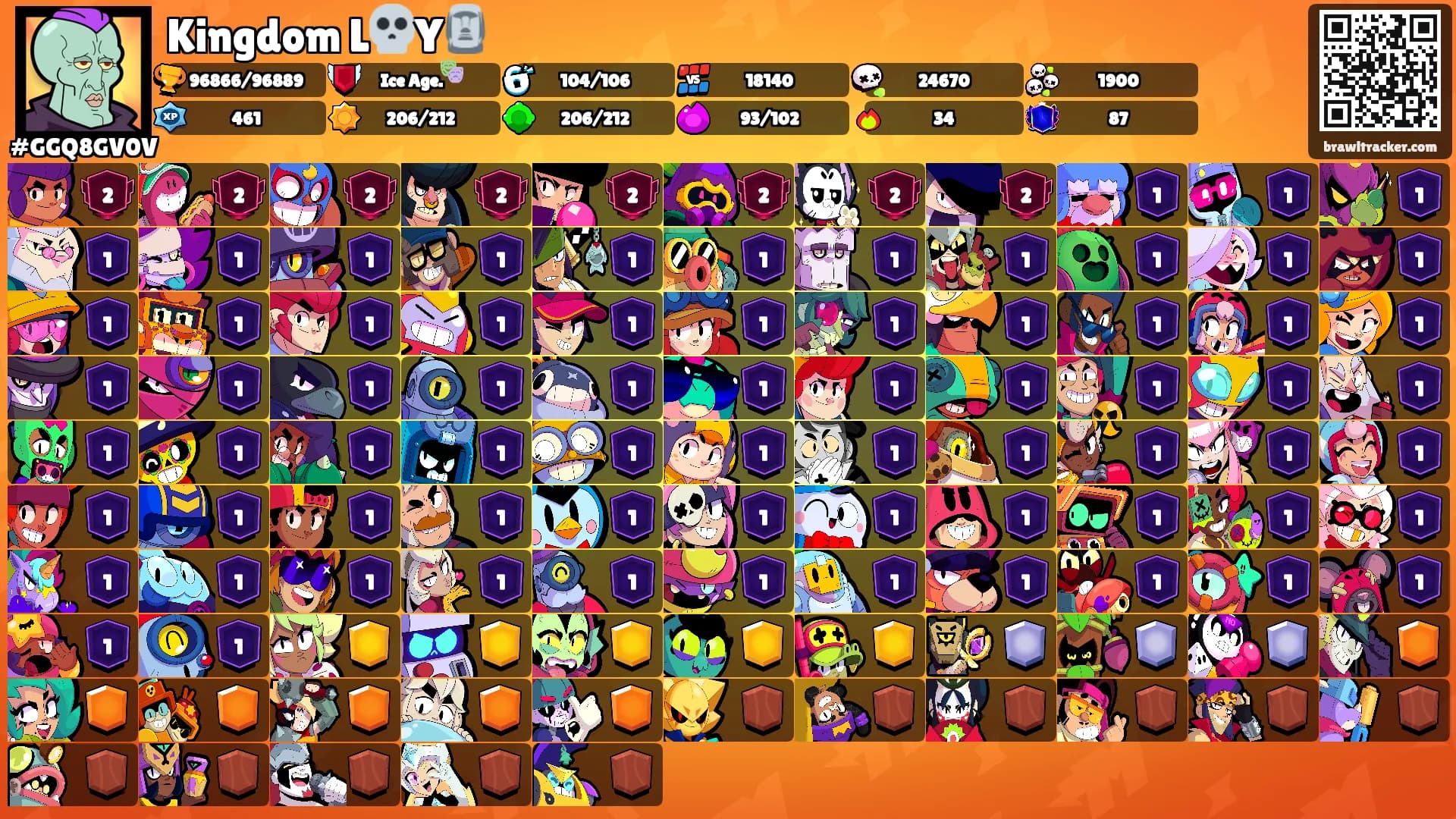 Kingdom L💀Y🗿's Ranks