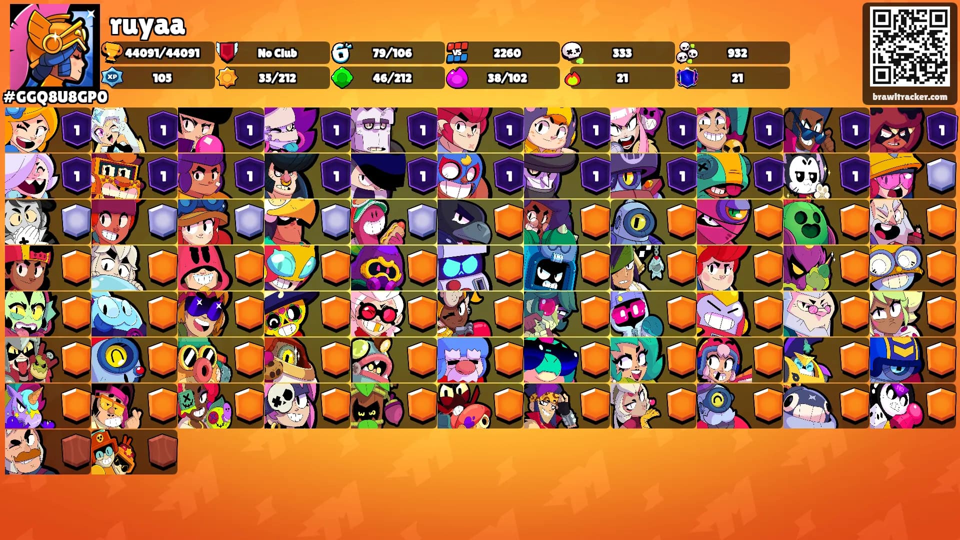 ruyaa's Ranks