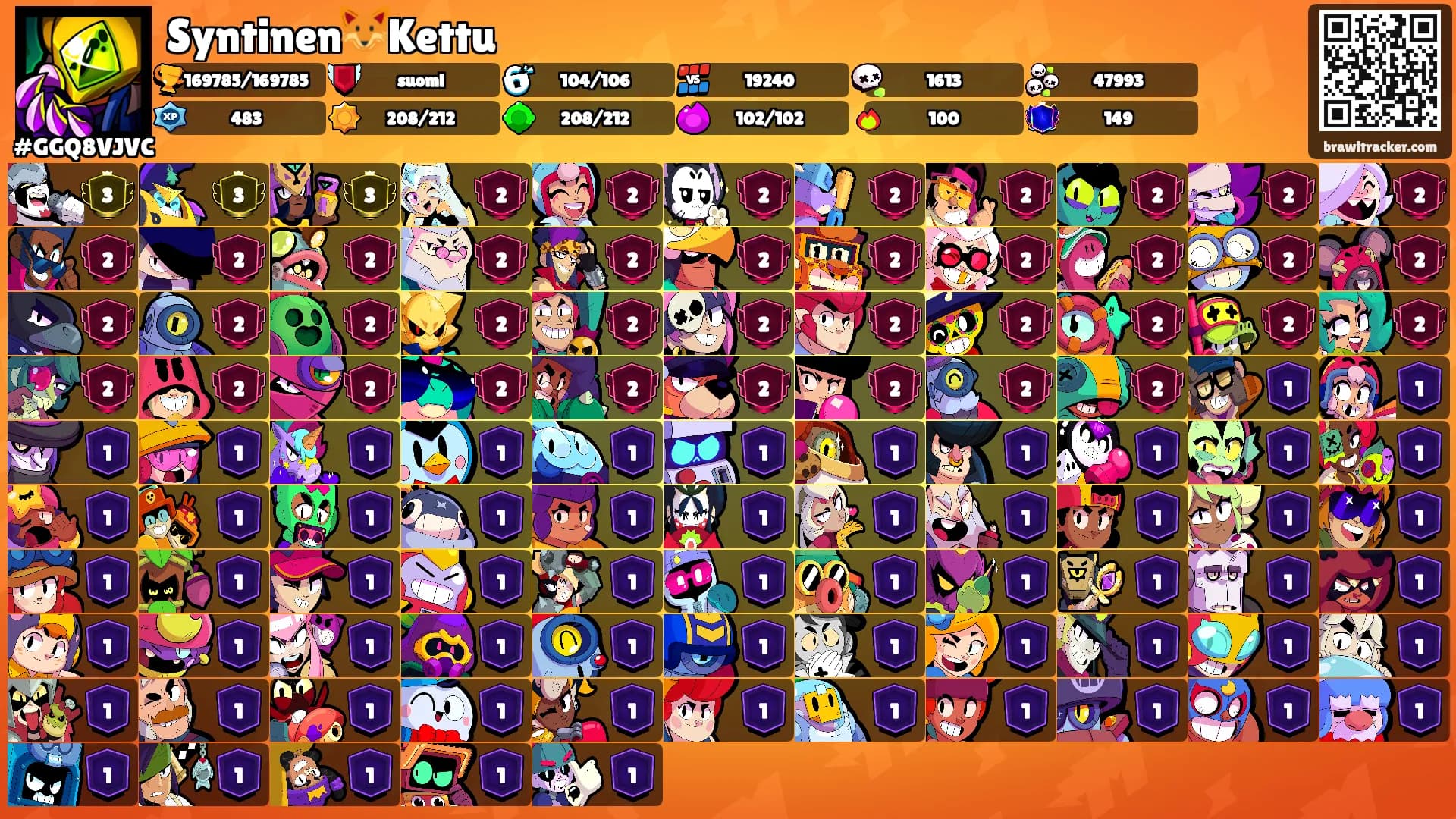 Syntinen🦊Kettu's Ranks