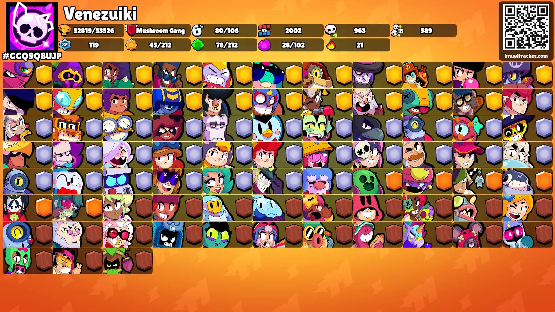 Venezuiki's Ranks