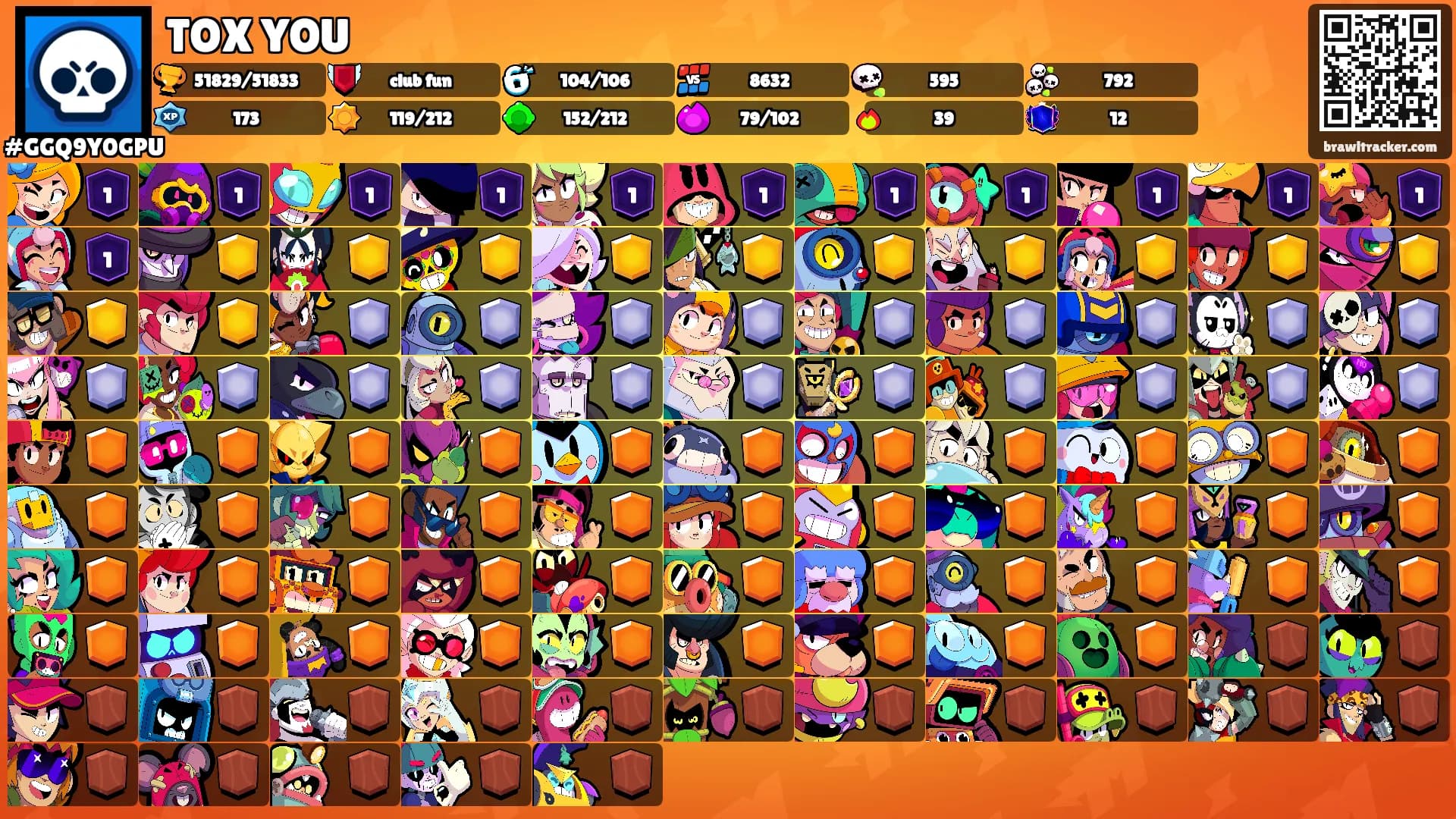 TOX YOU's Ranks