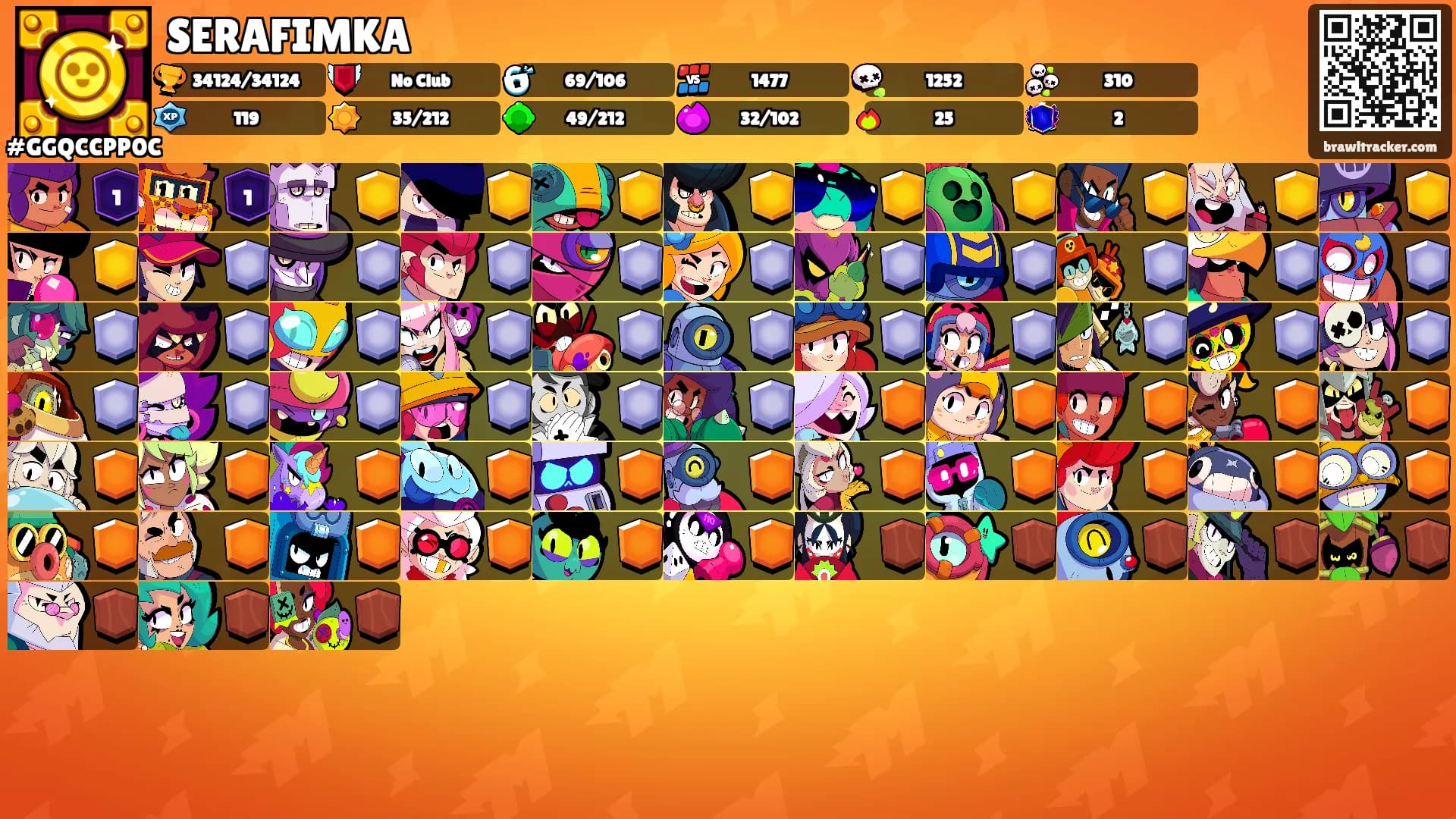SERAFIMKA's Ranks