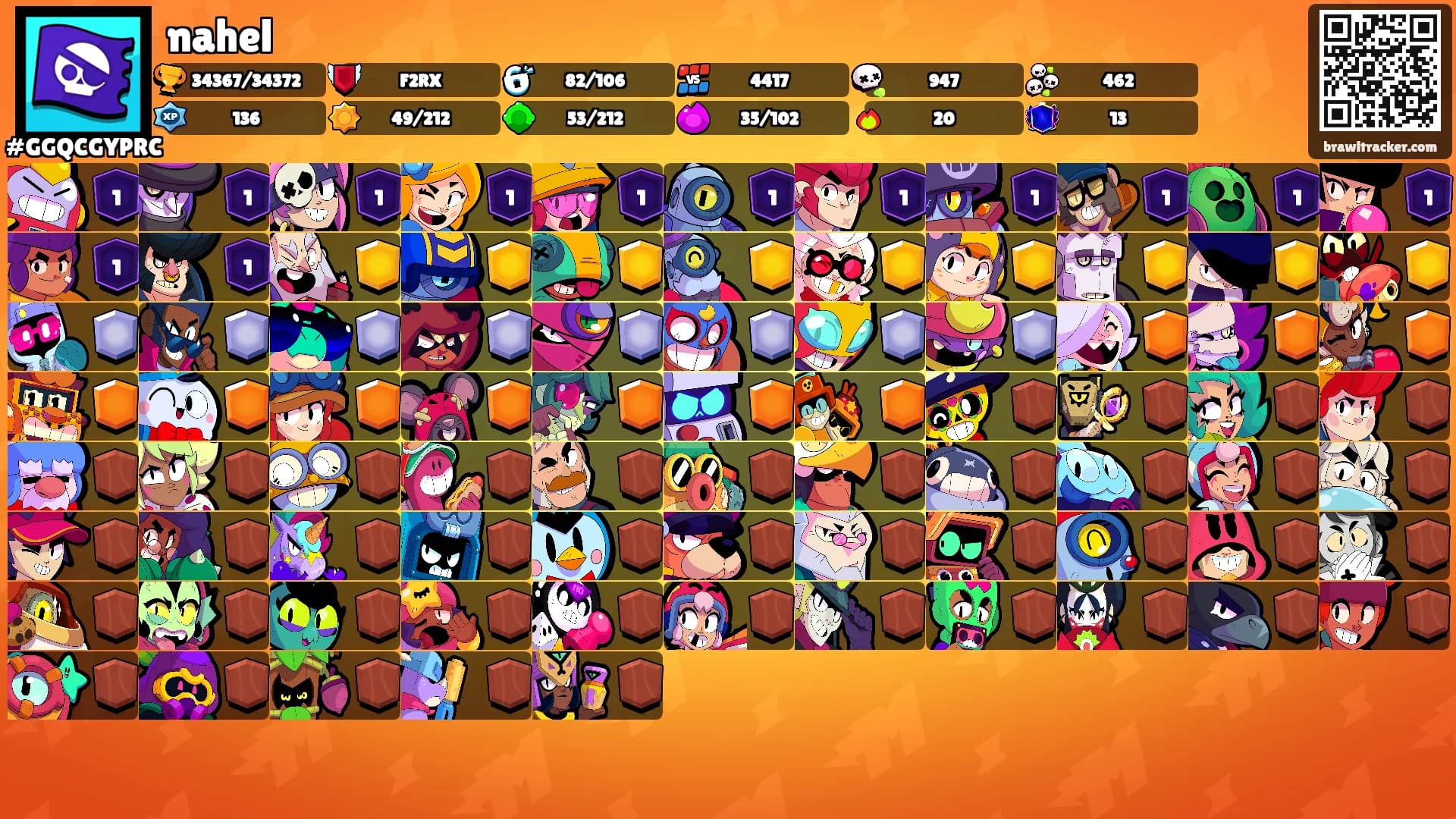 nahel's Ranks