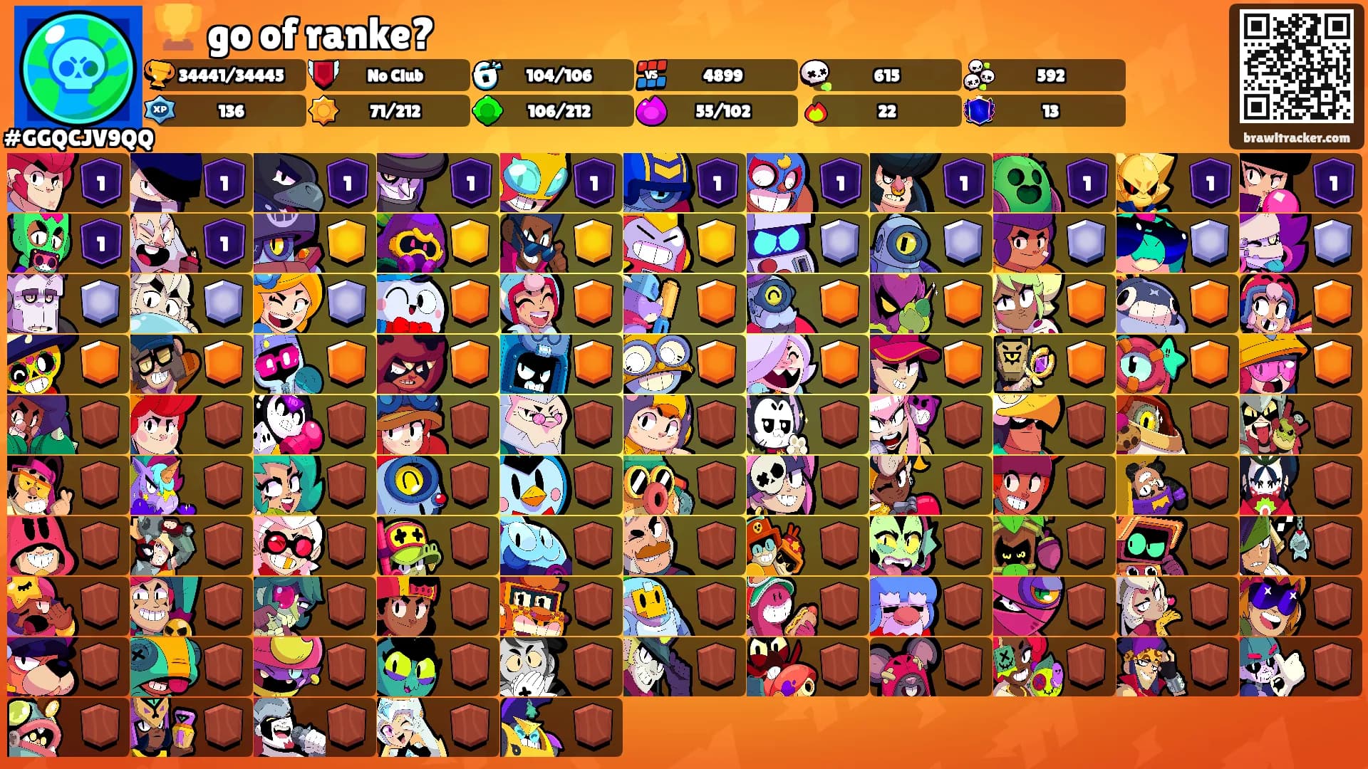 🏆 go of ranke?'s Ranks