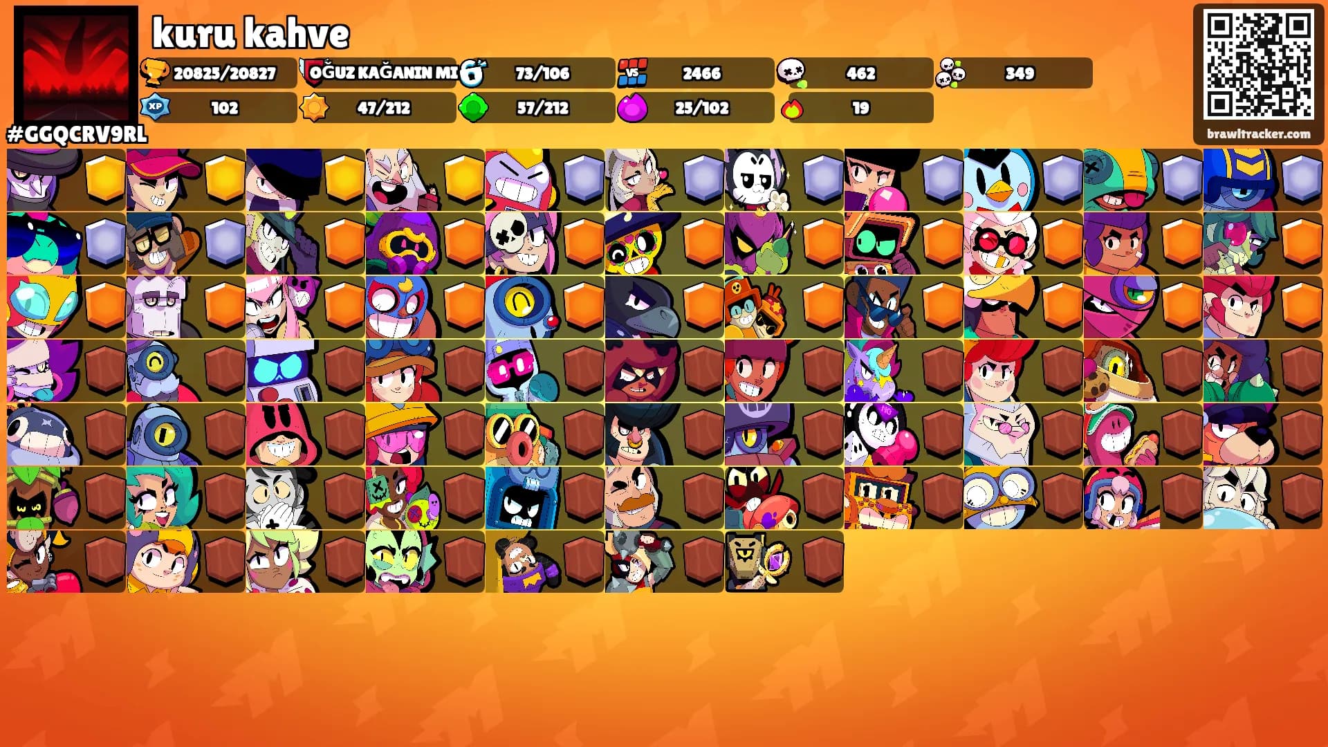 kuru kahve's Ranks