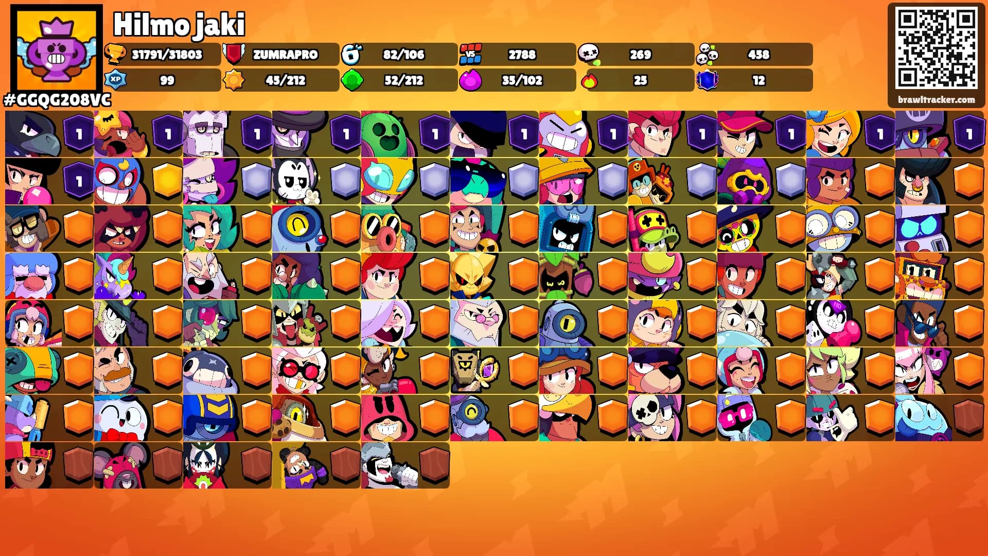 Hilmo jaki's Ranks