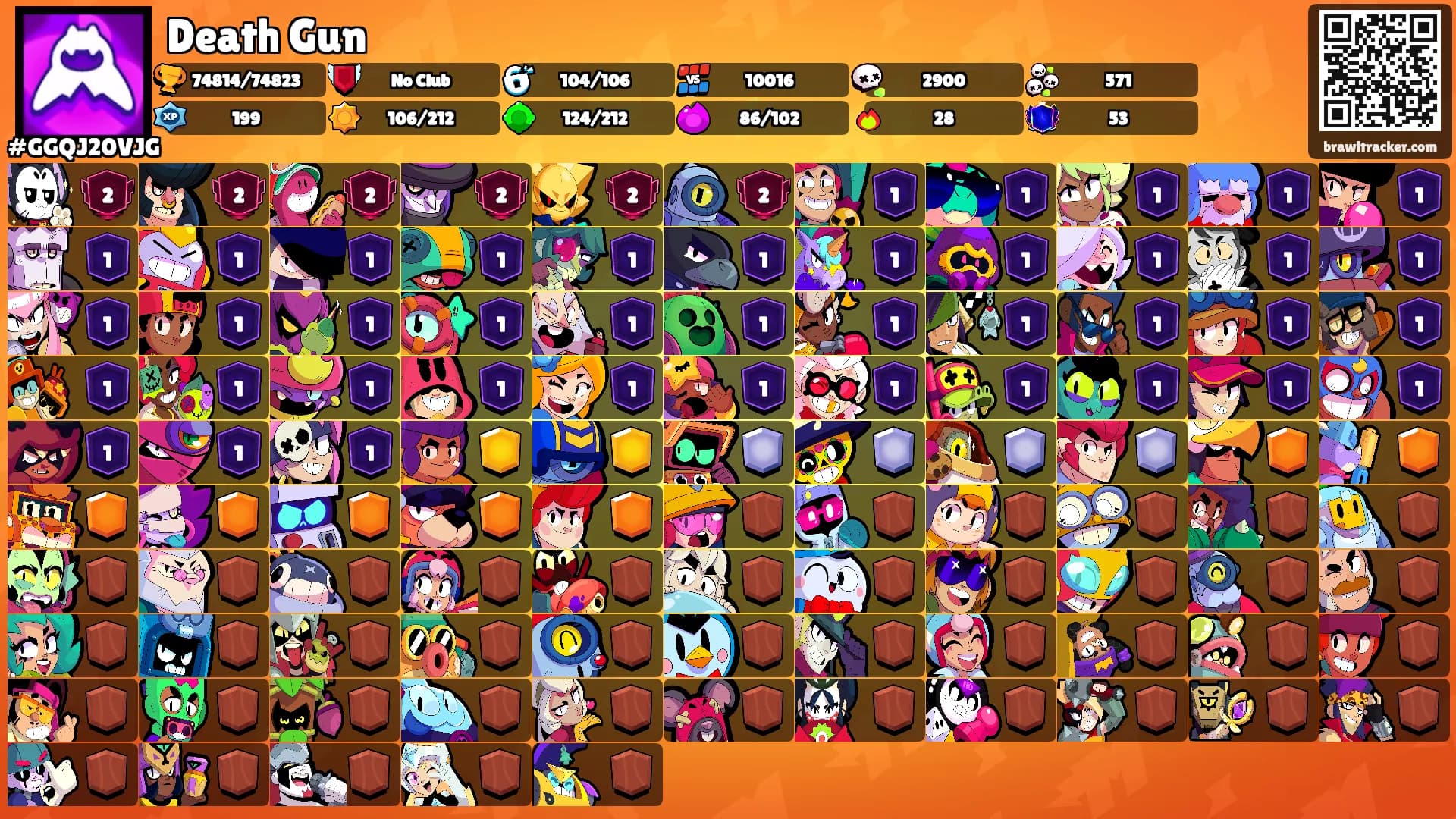 Death Gun's Ranks