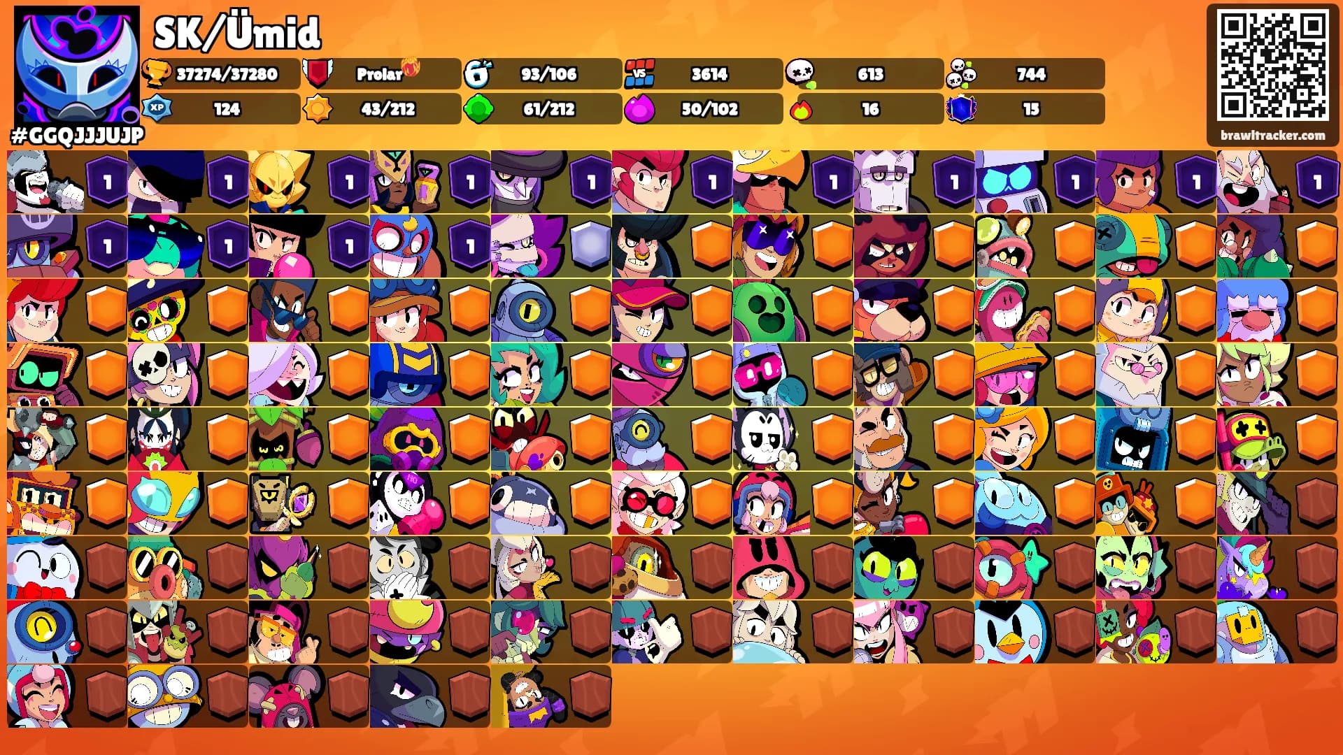 SK/Ümid's Ranks