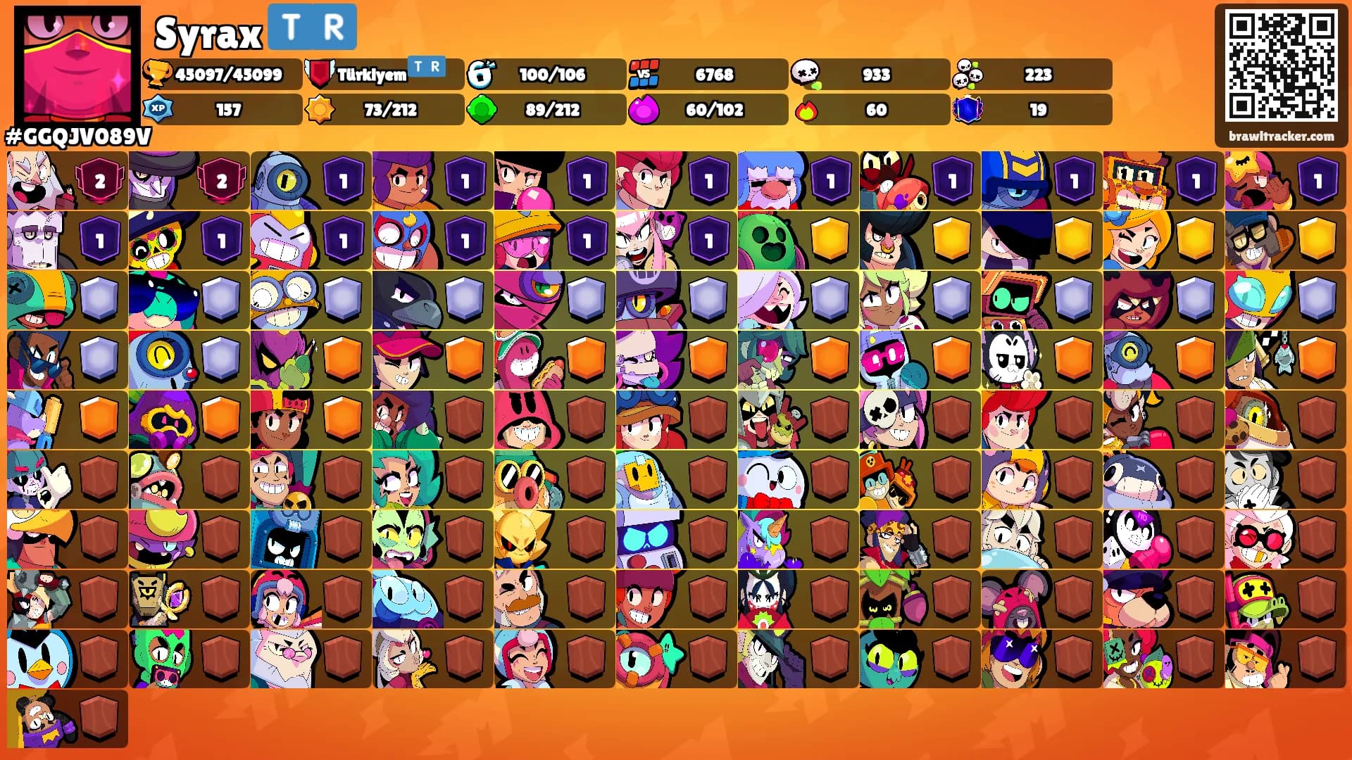 Syrax 🇹🇷's Ranks