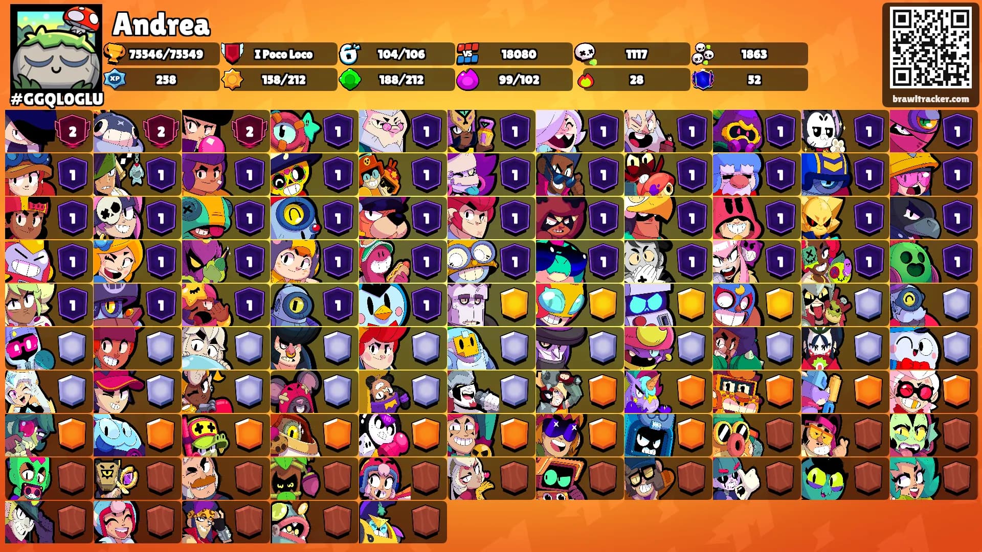 Andrea's Ranks