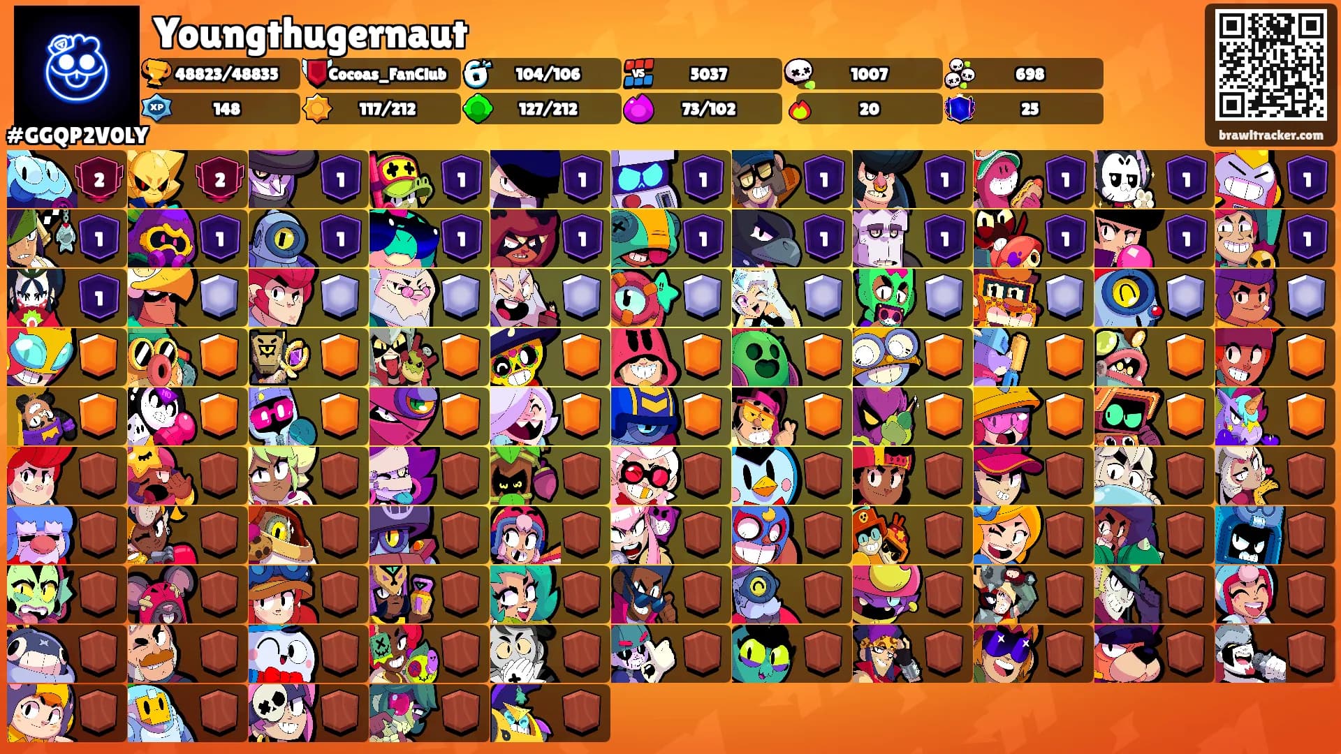 Youngthugernaut's Ranks