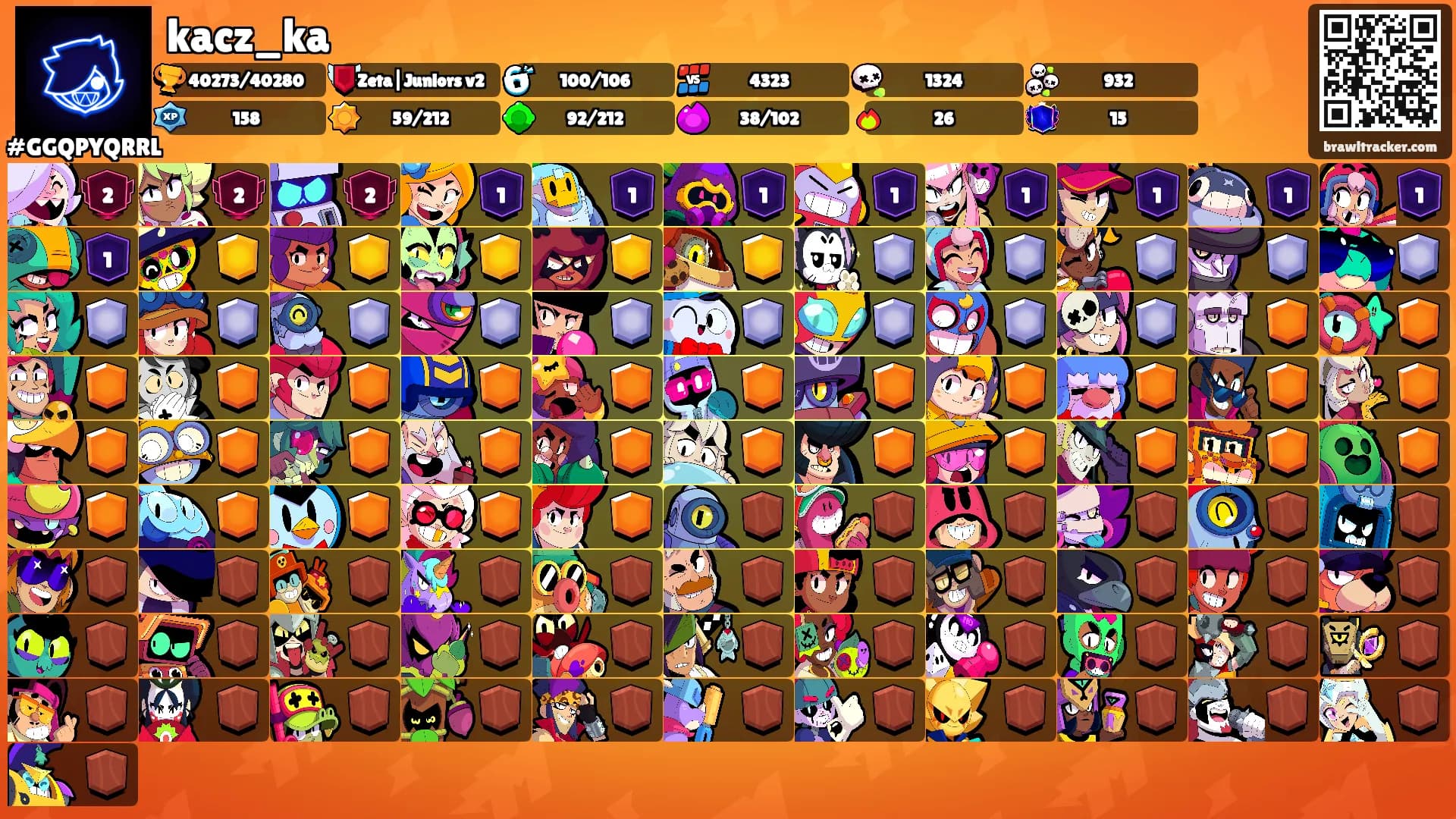 kacz_ka's Ranks