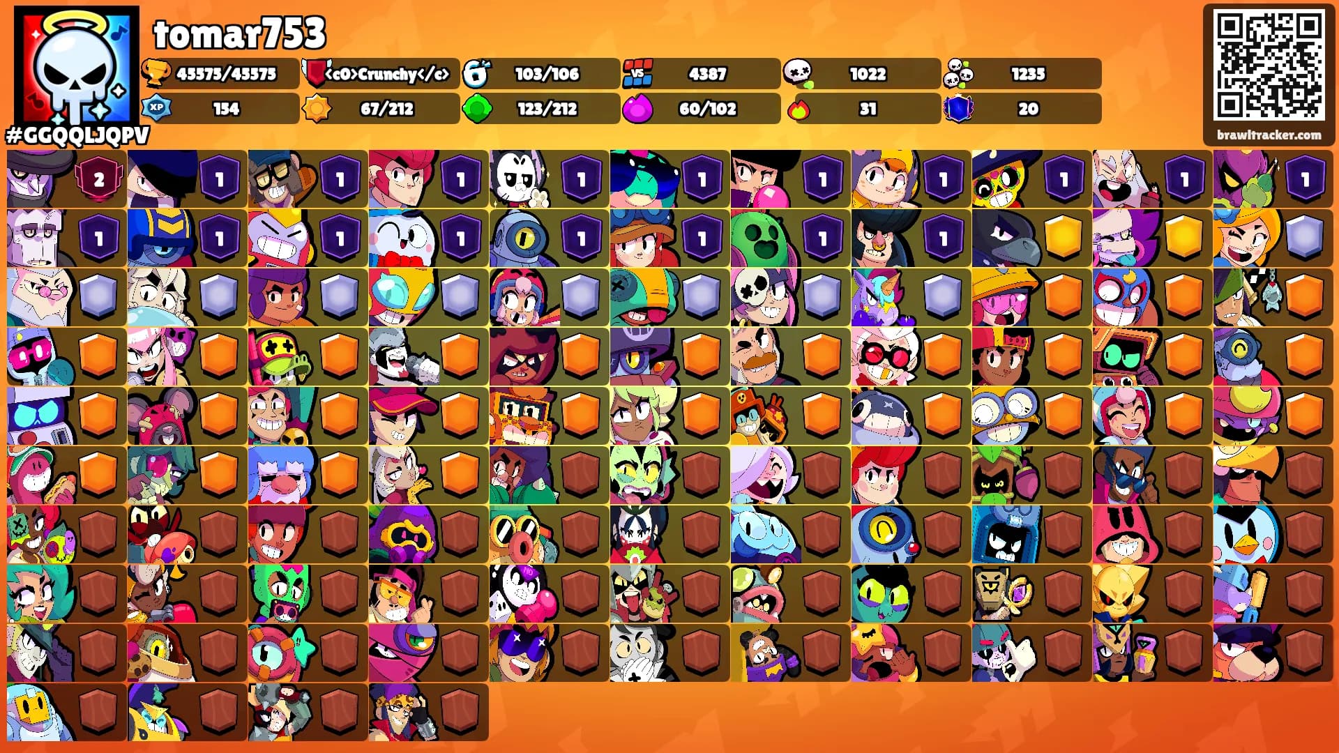 tomar753's Ranks