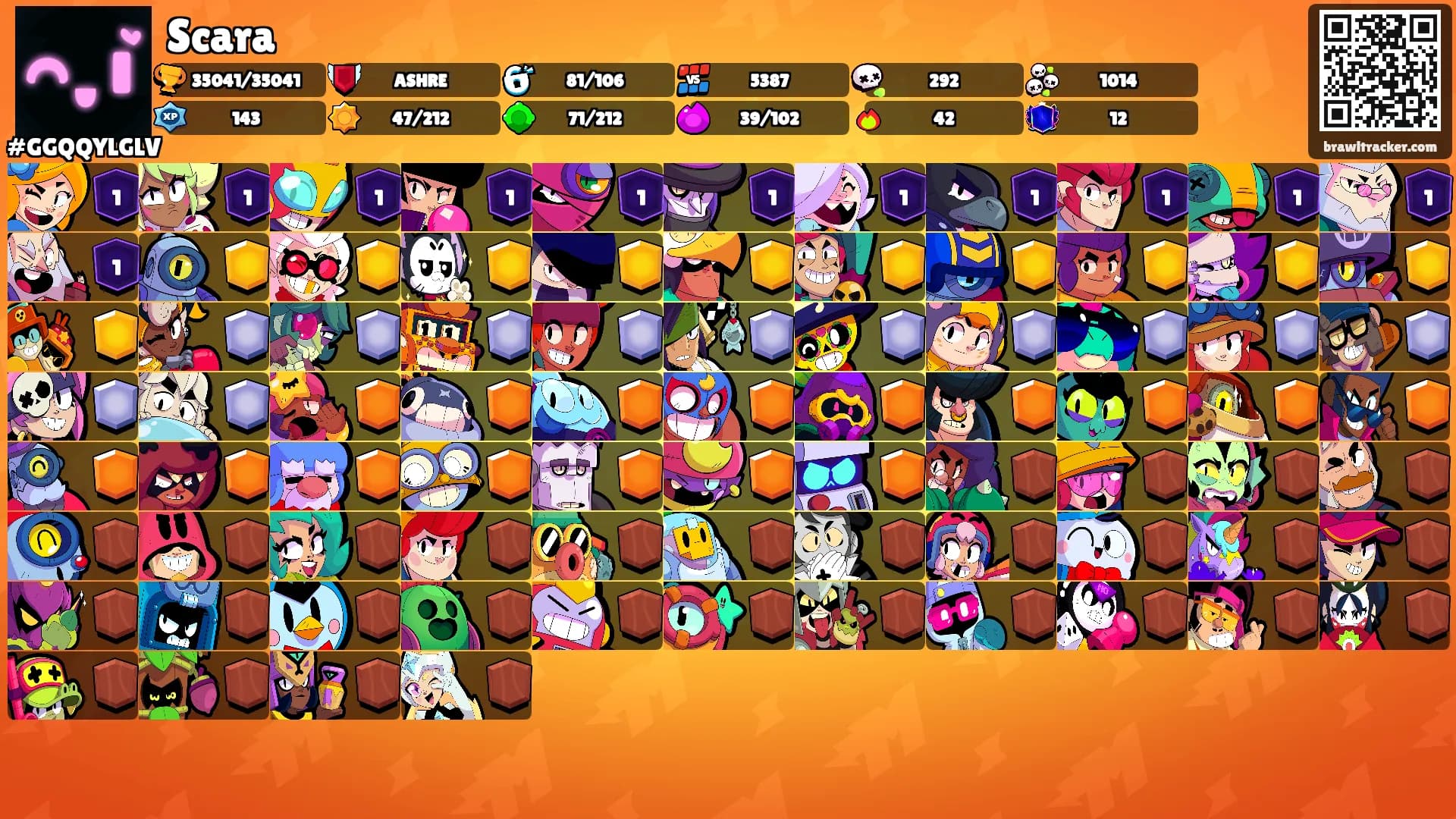 Scara's Ranks