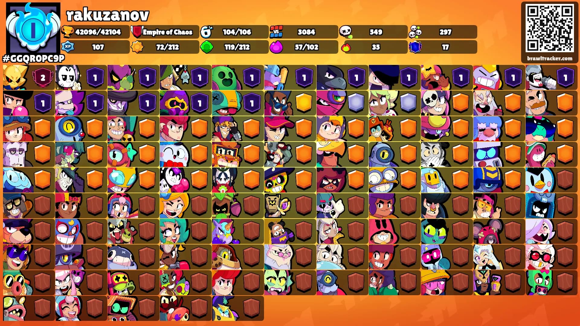 rakuzanov's Ranks