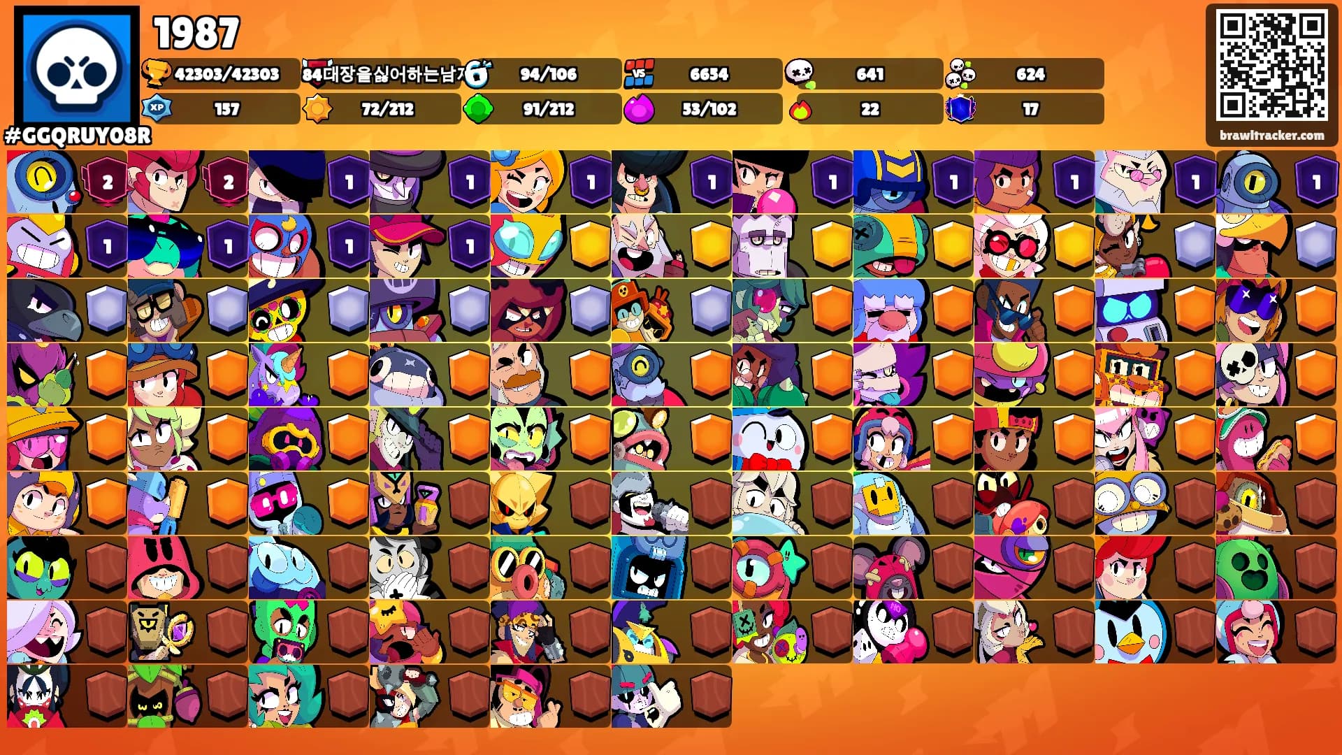 1987's Ranks