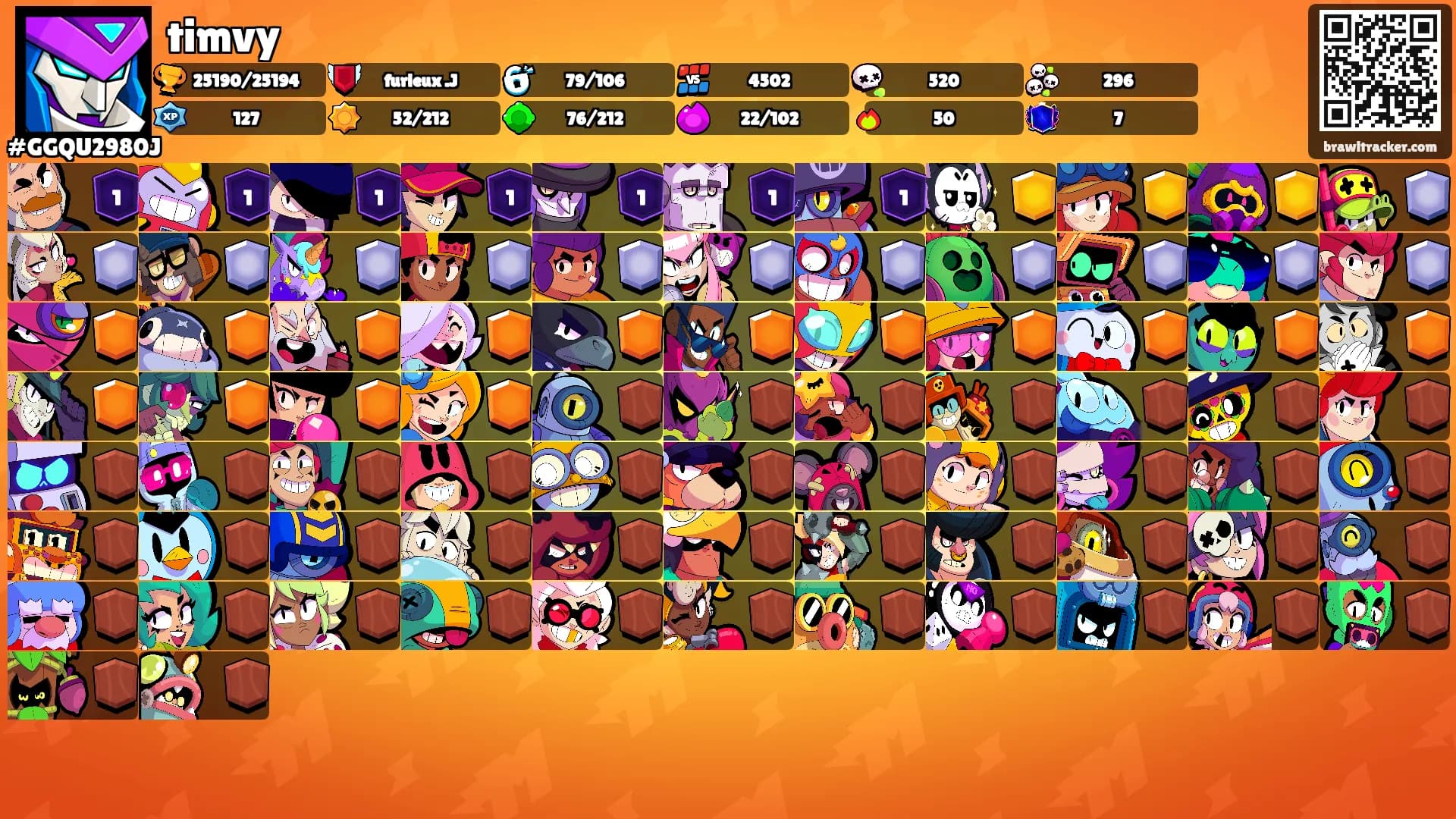 timvy's Ranks