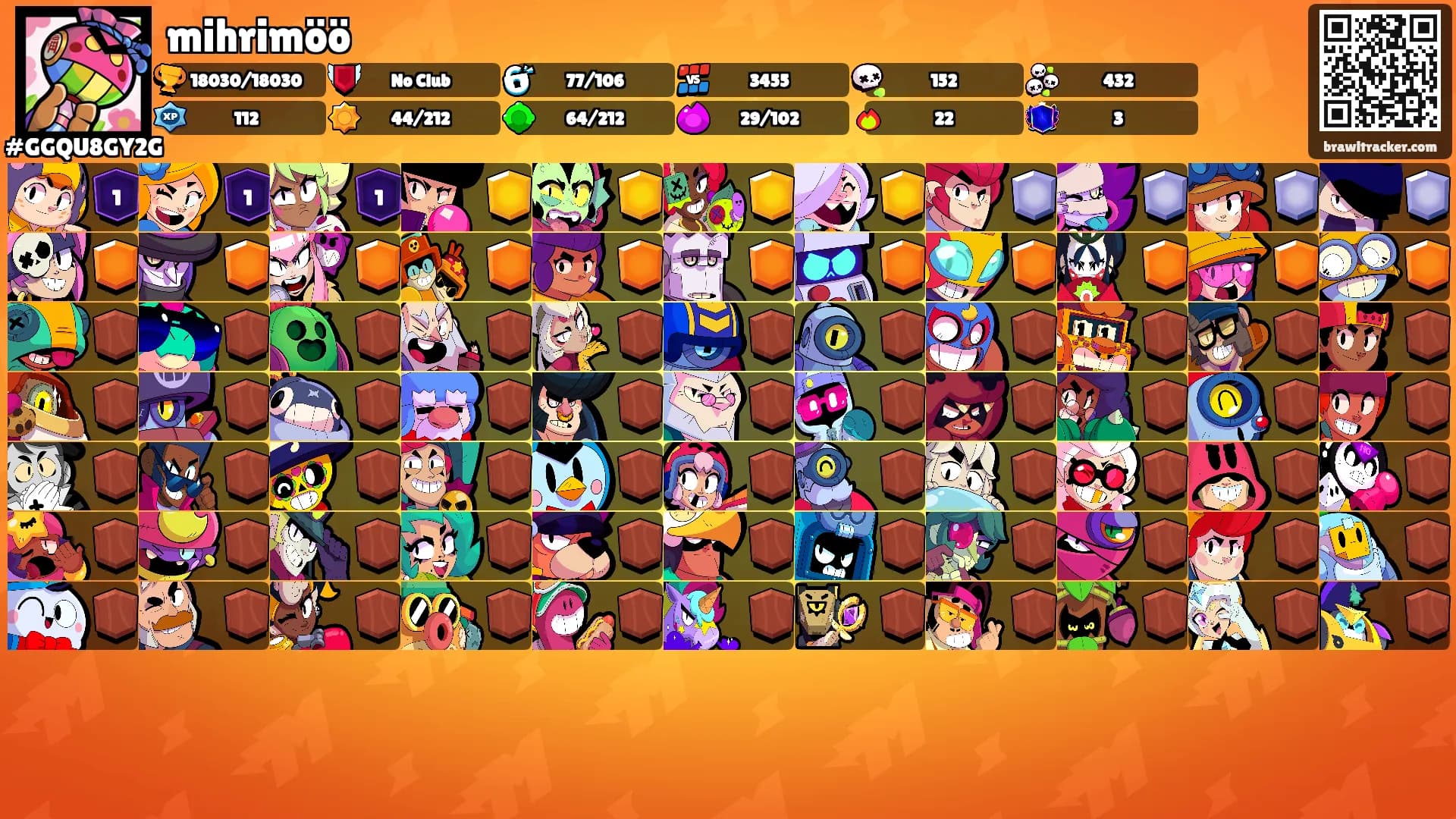 mihrimöö's Ranks
