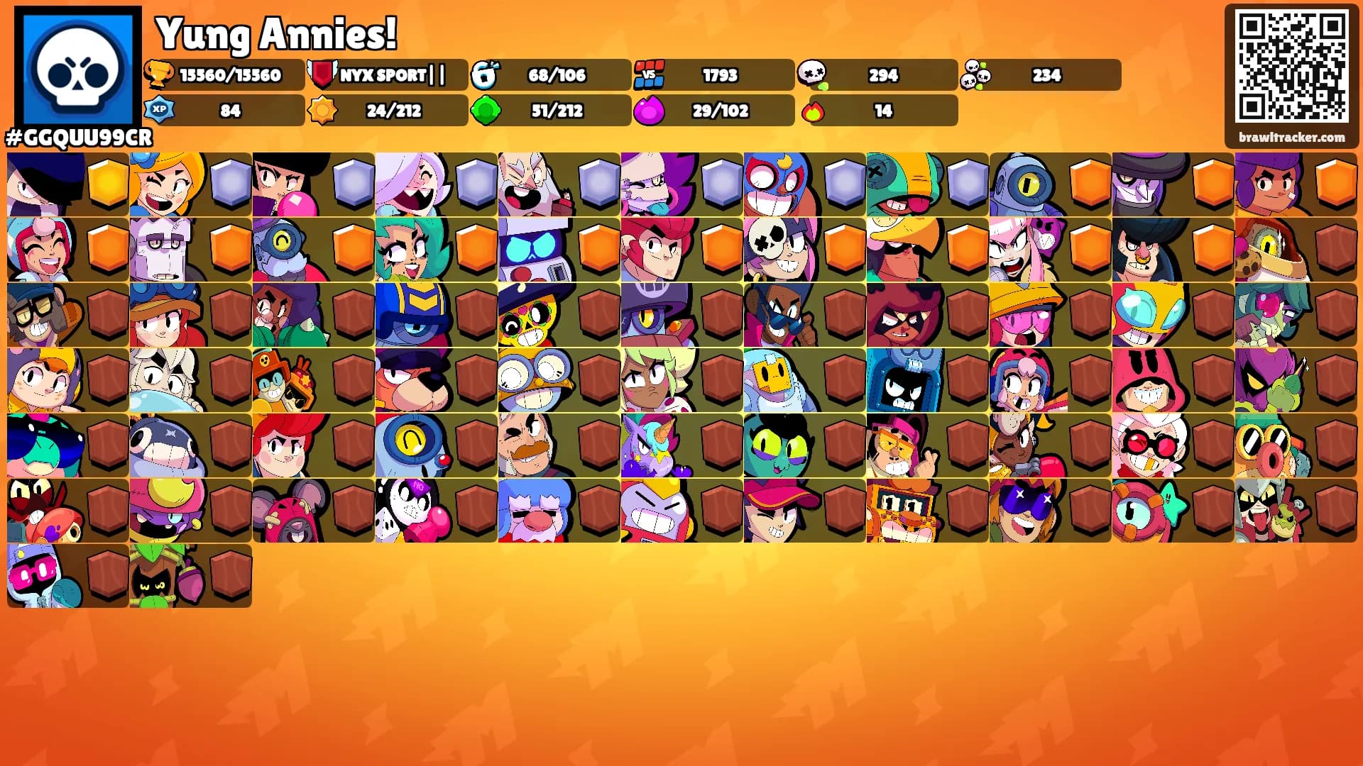 Yung Annies!'s Ranks