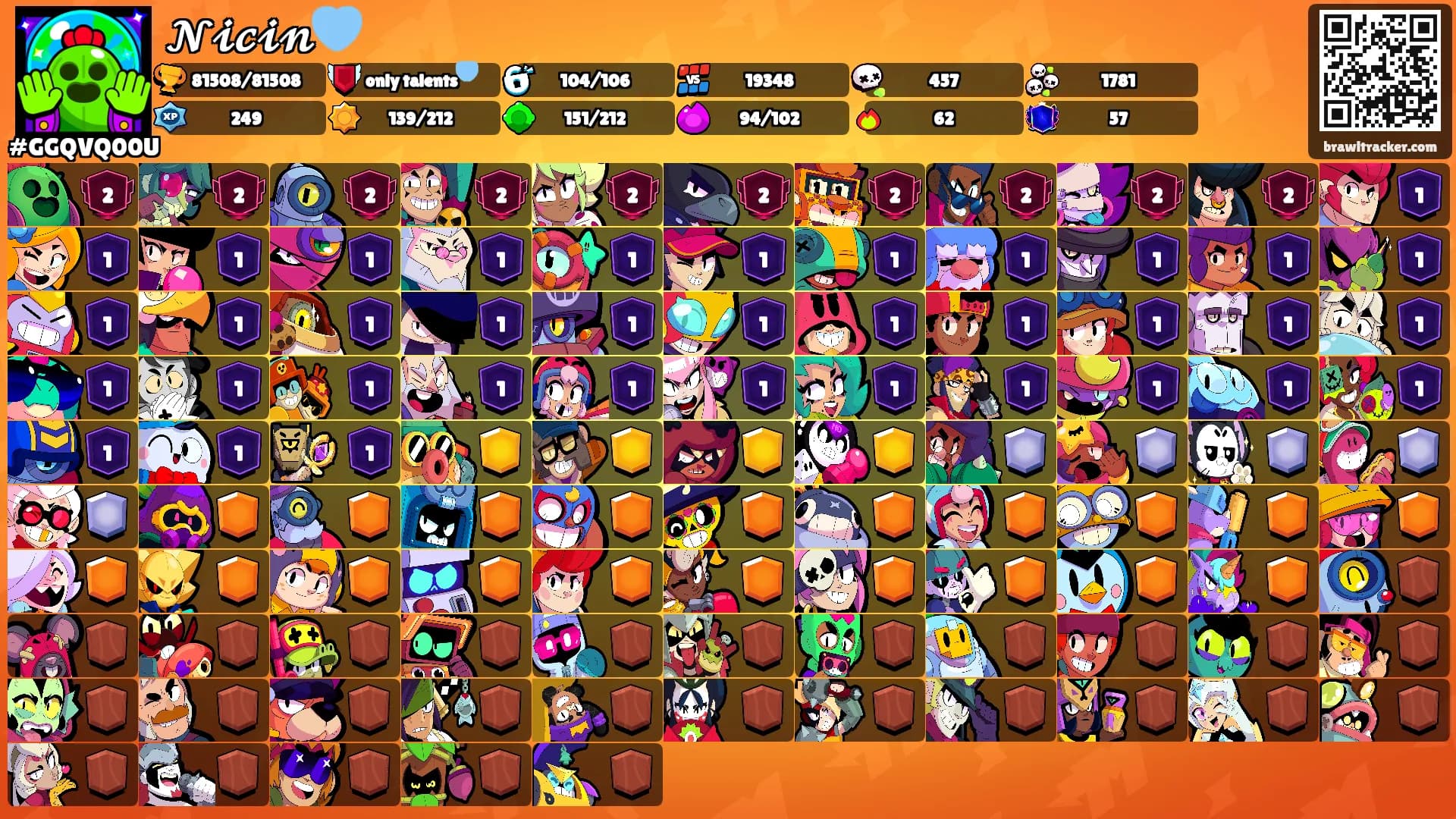 𝓝𝓲𝓬𝓲𝓷🩵's Ranks