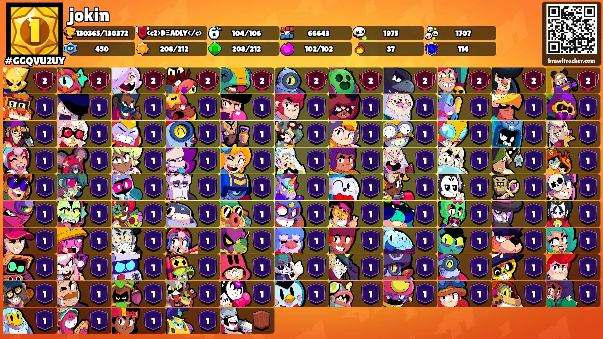 jokin's Ranks