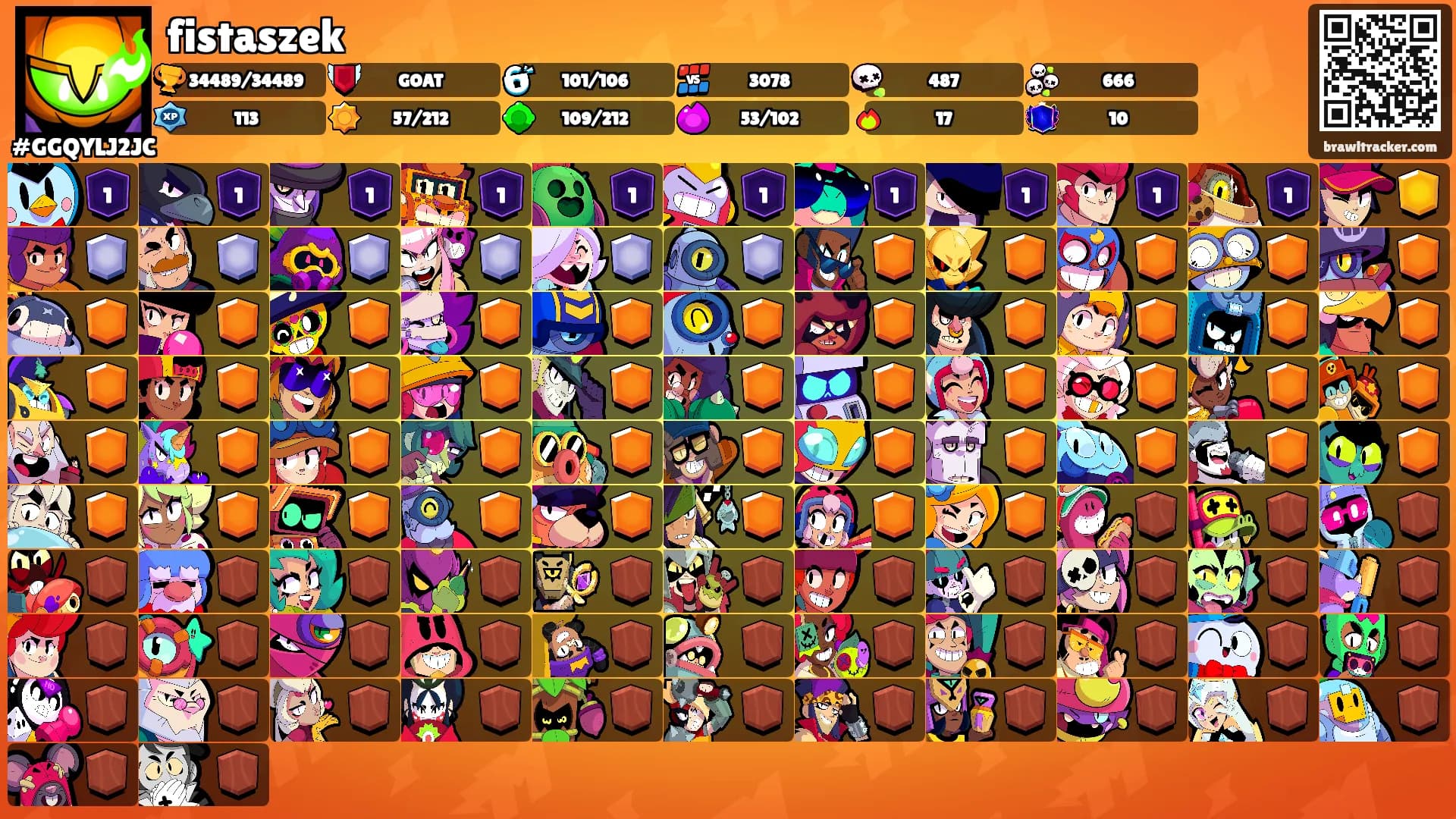 fistaszek's Ranks