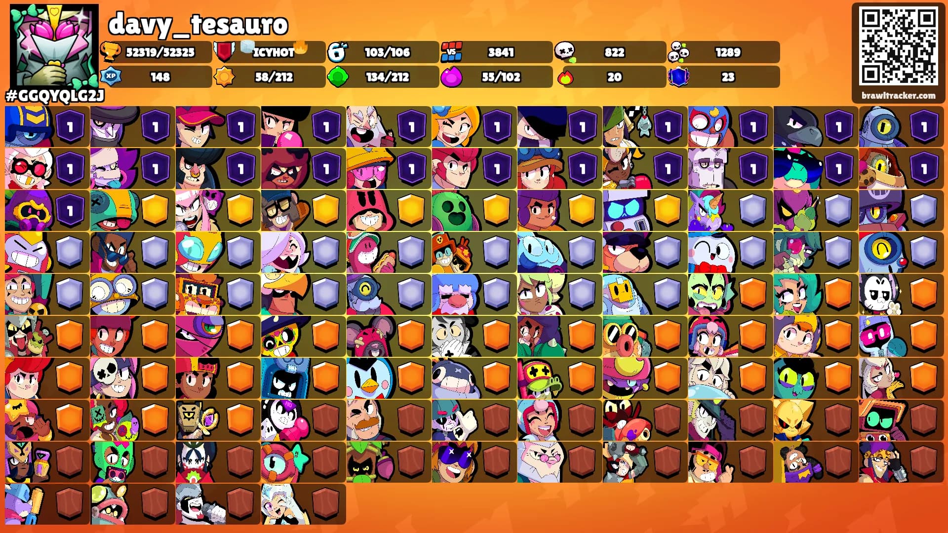 davy_tesauro's Ranks