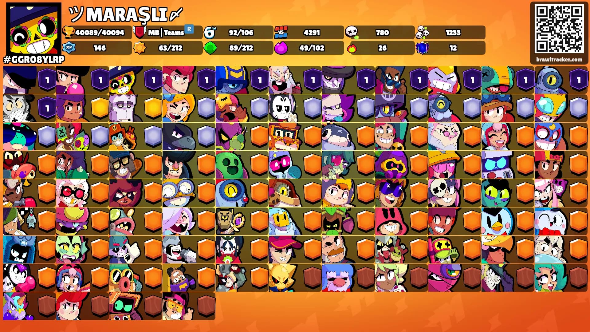 ツMARAŞLI〆's Ranks
