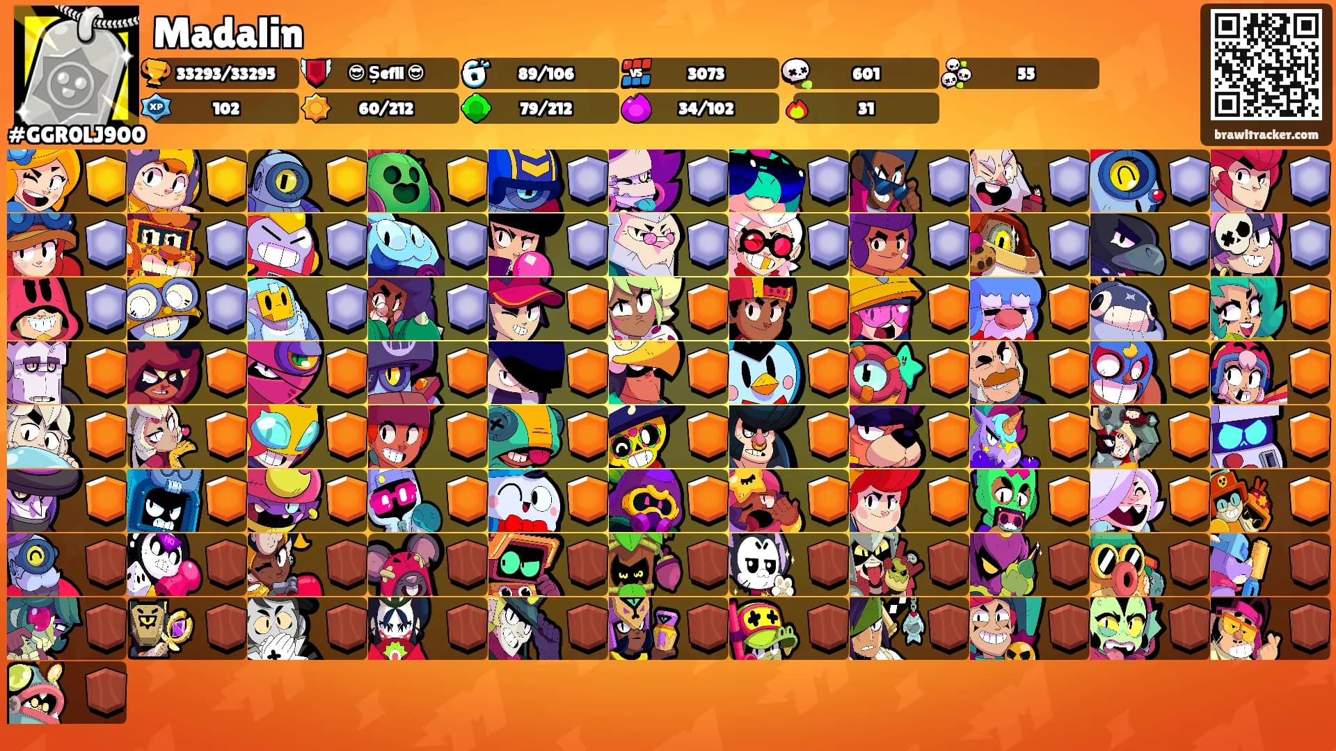 Madalin's Ranks