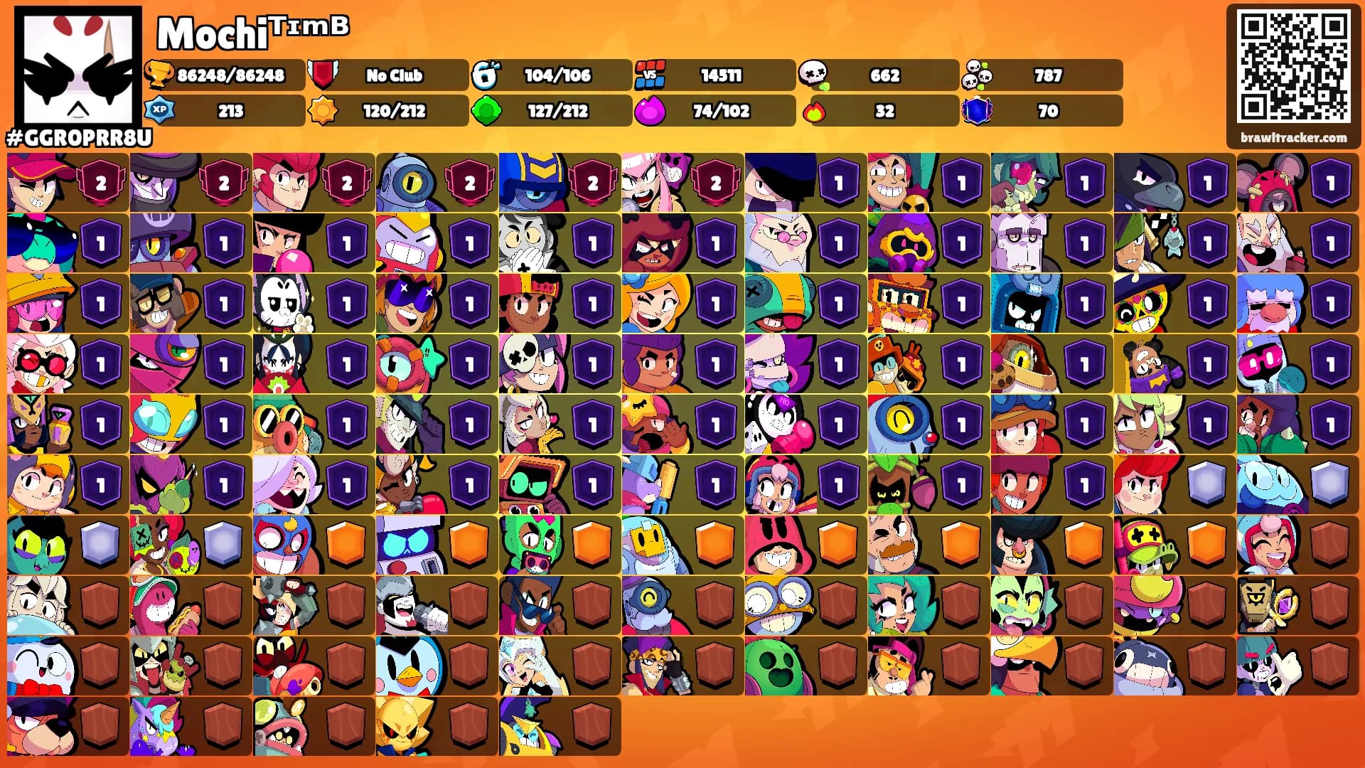 Mochiᵀᶦᵐᴮ's Ranks