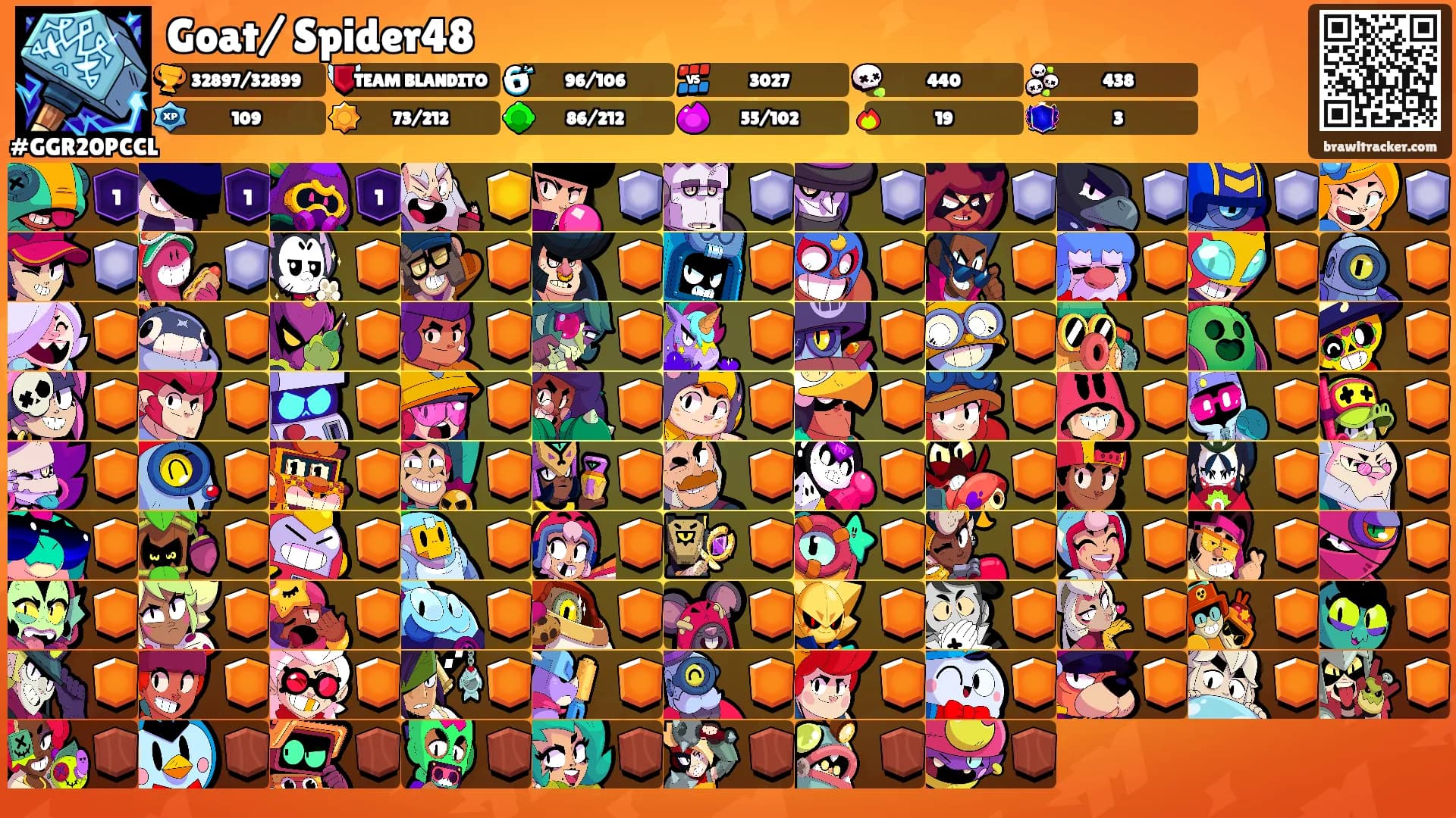 Goat/ Spider48's Ranks
