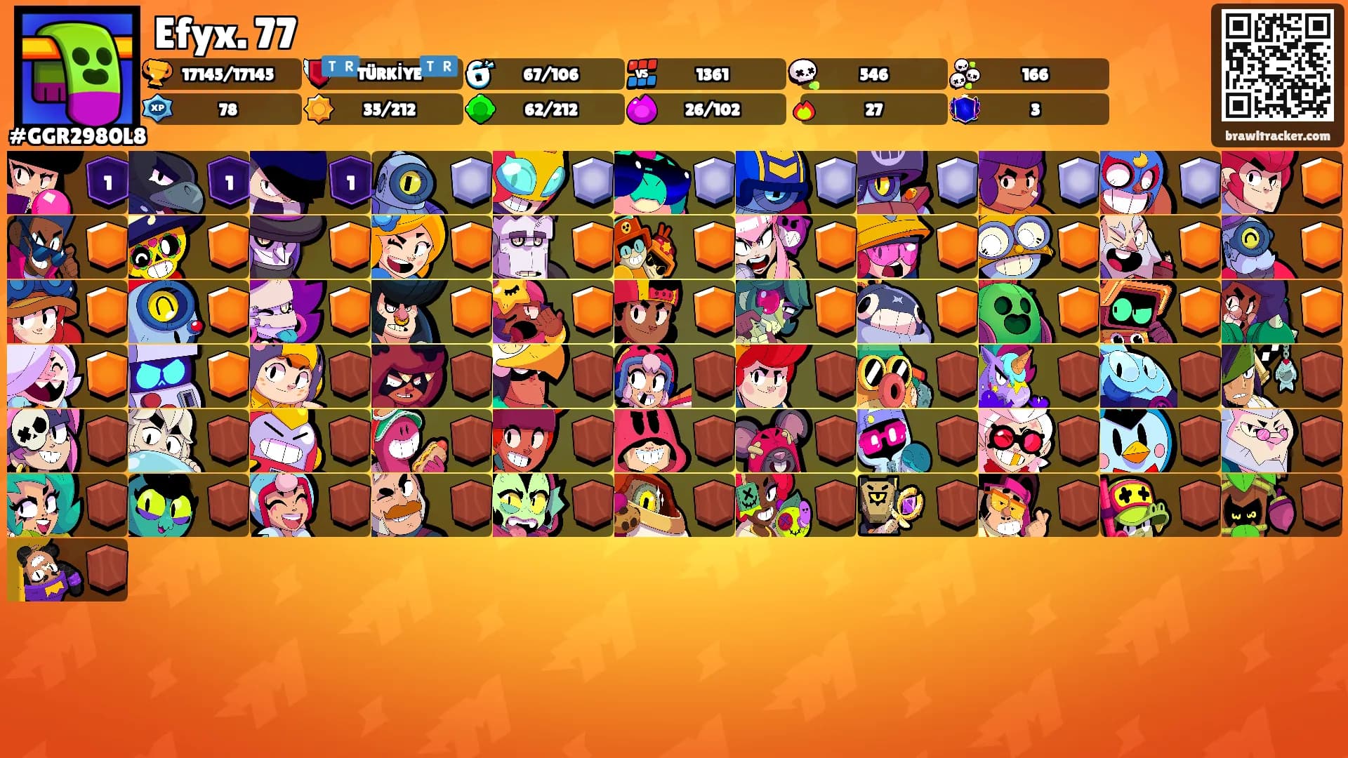 Efyx. 77's Ranks