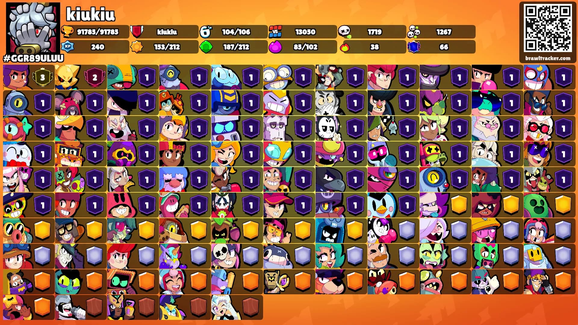 kiukiu's Ranks