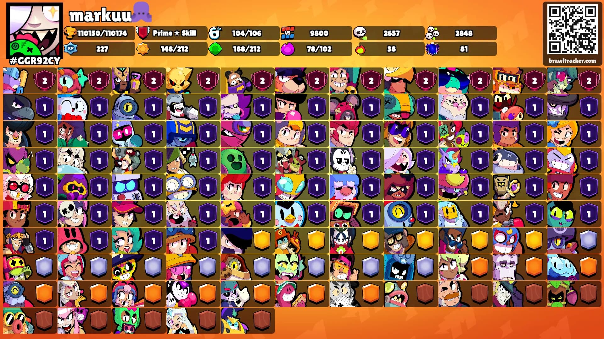markuu🐙's Ranks
