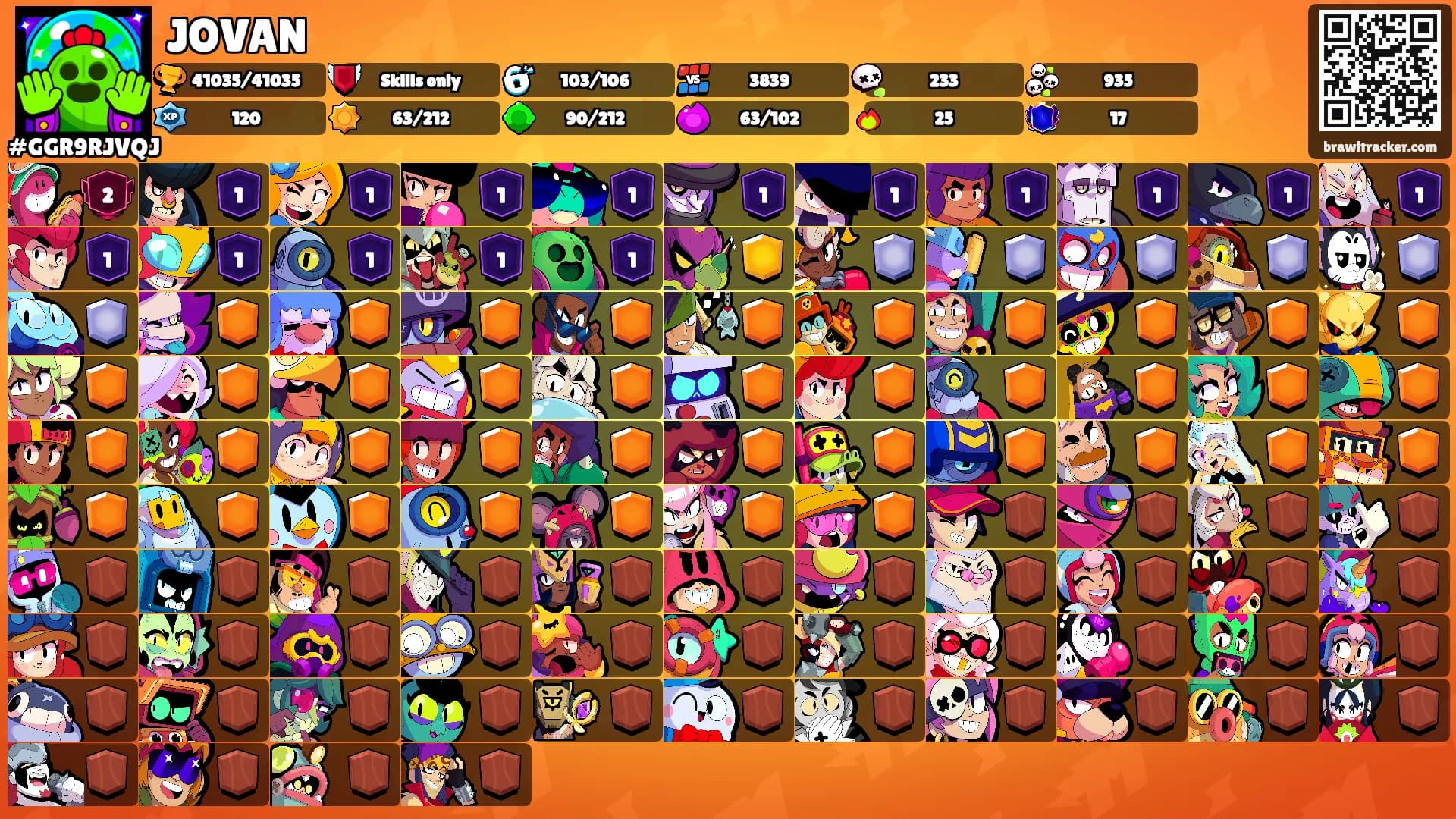 JOVAN's Ranks
