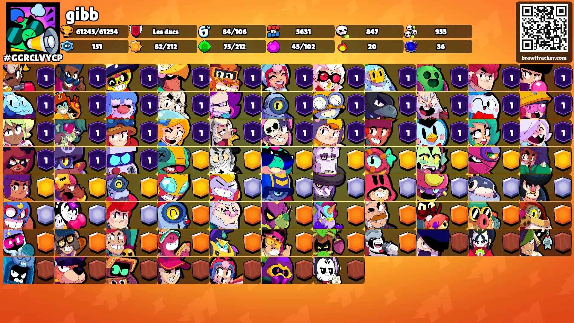 gibb's Ranks