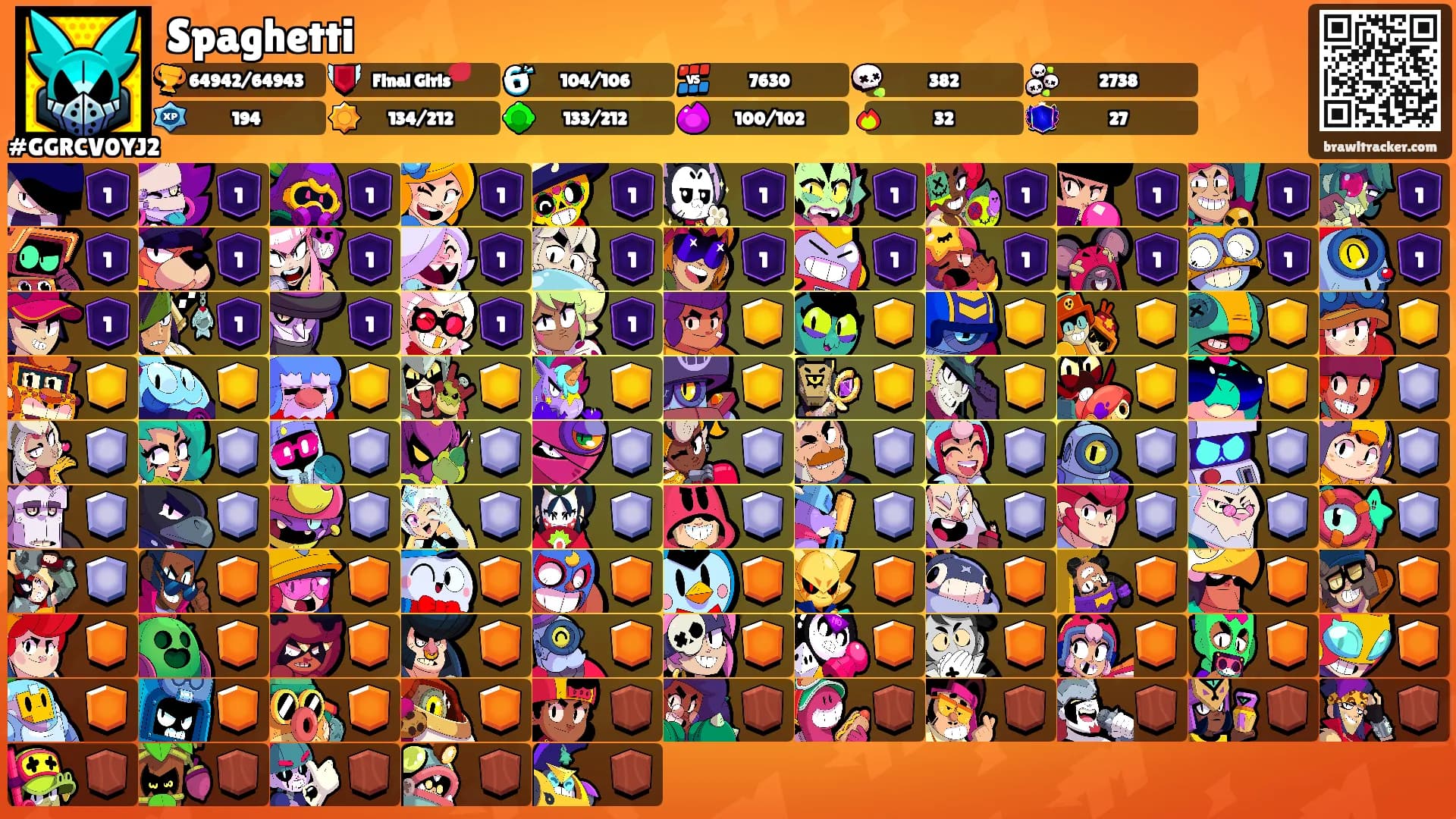 Spaghetti's Ranks