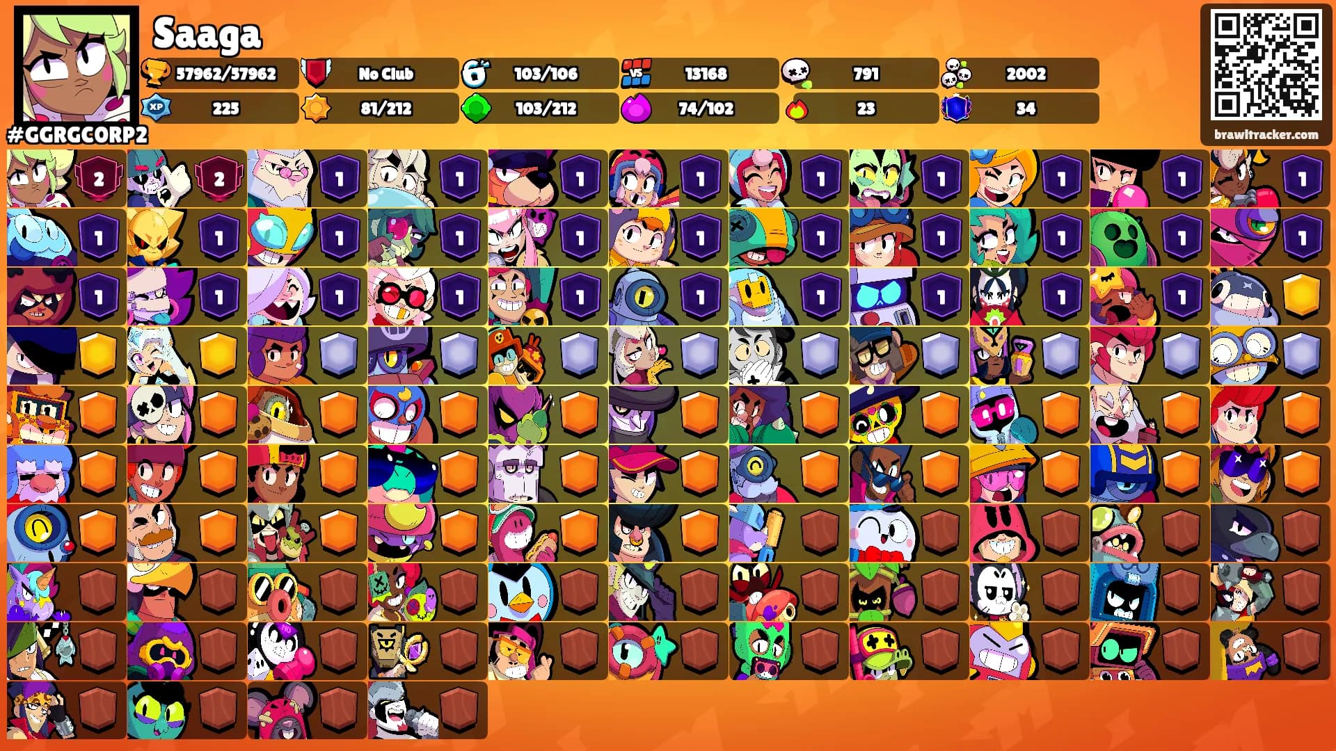 Saaga's Ranks