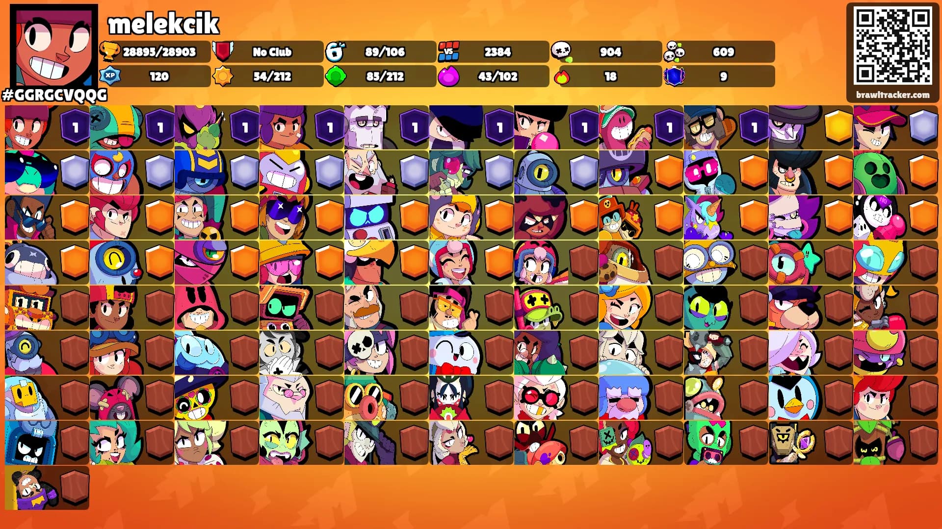 melekcik's Ranks