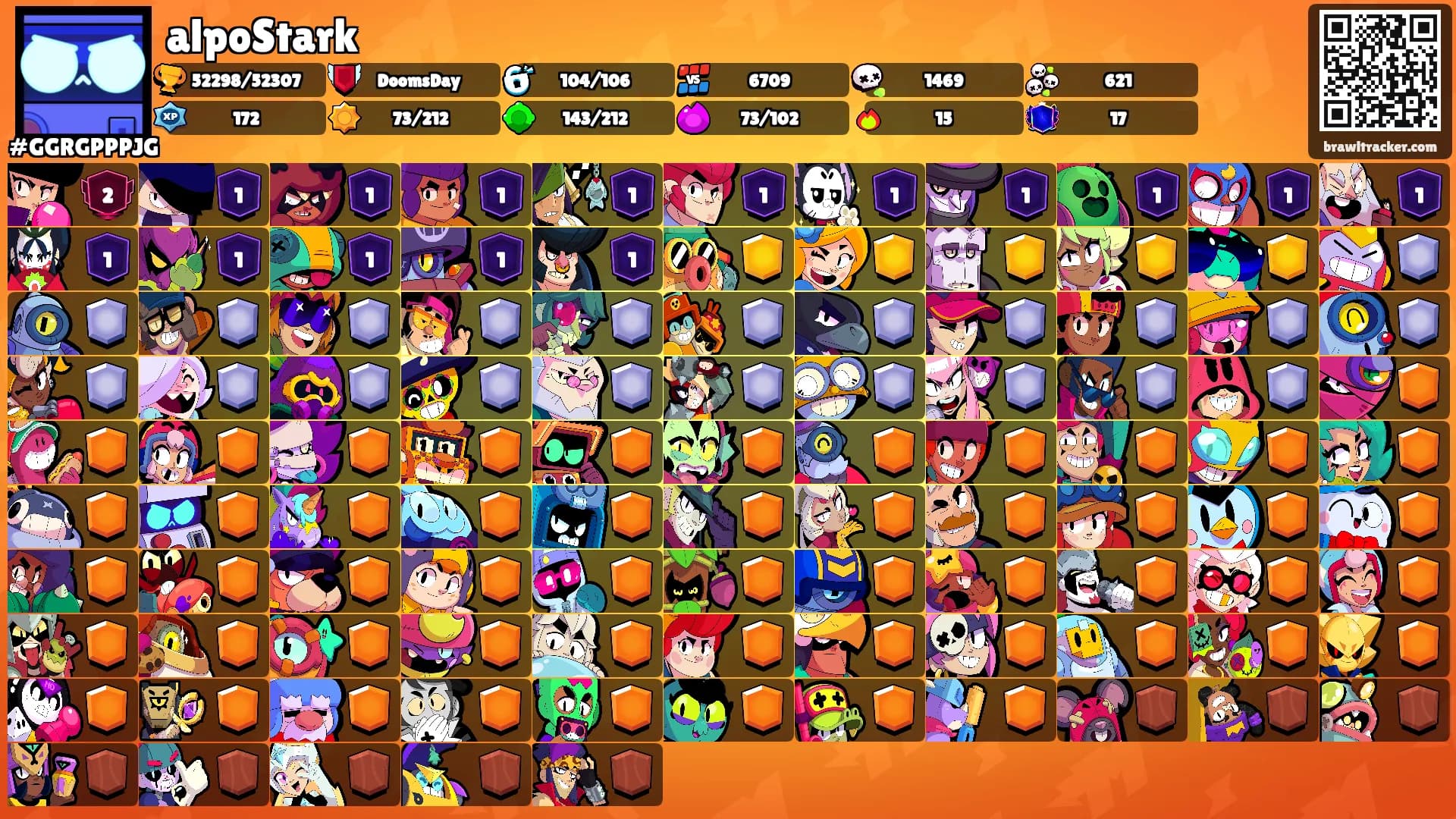 alpoStark's Ranks