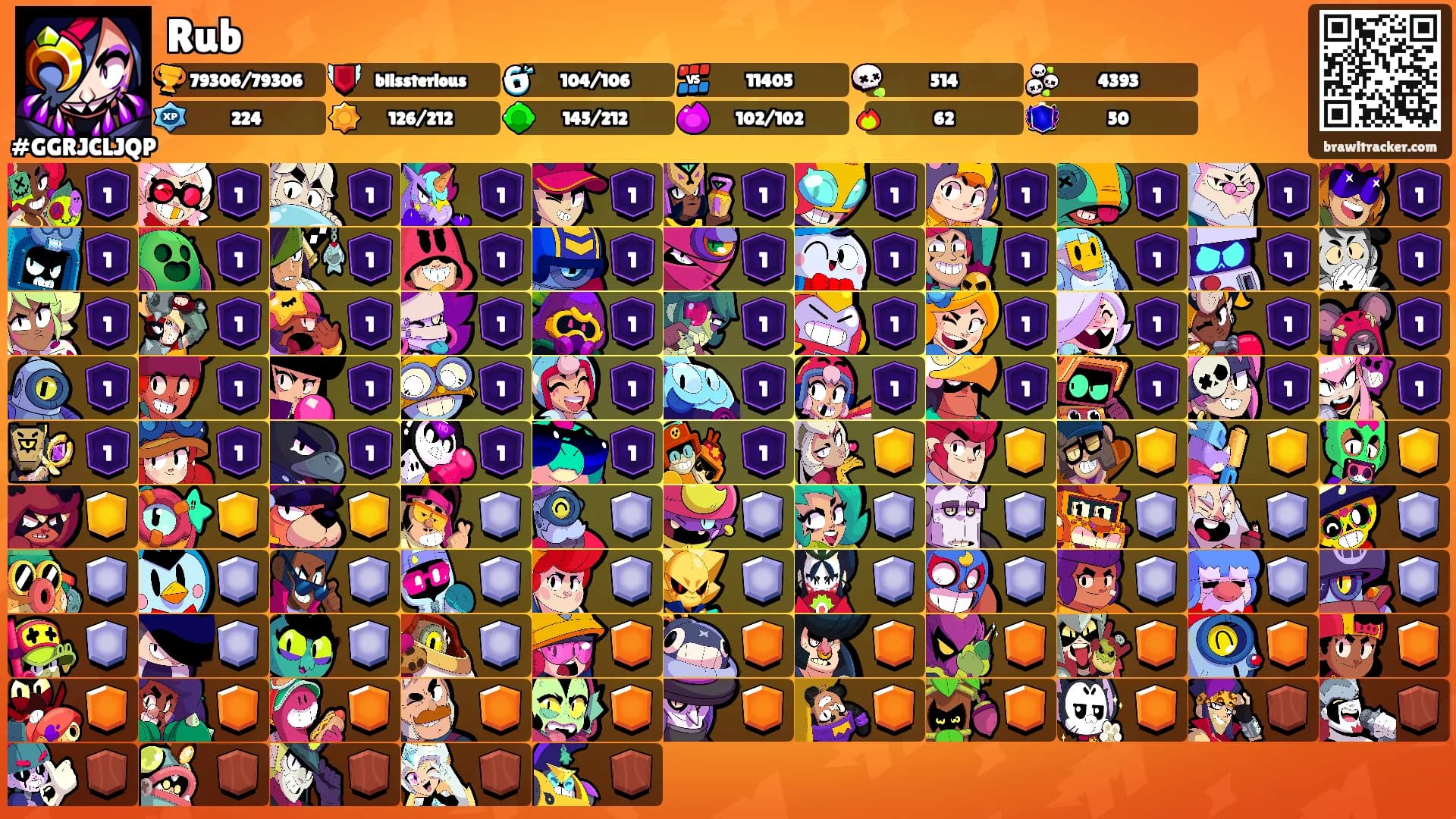 Rub's Ranks