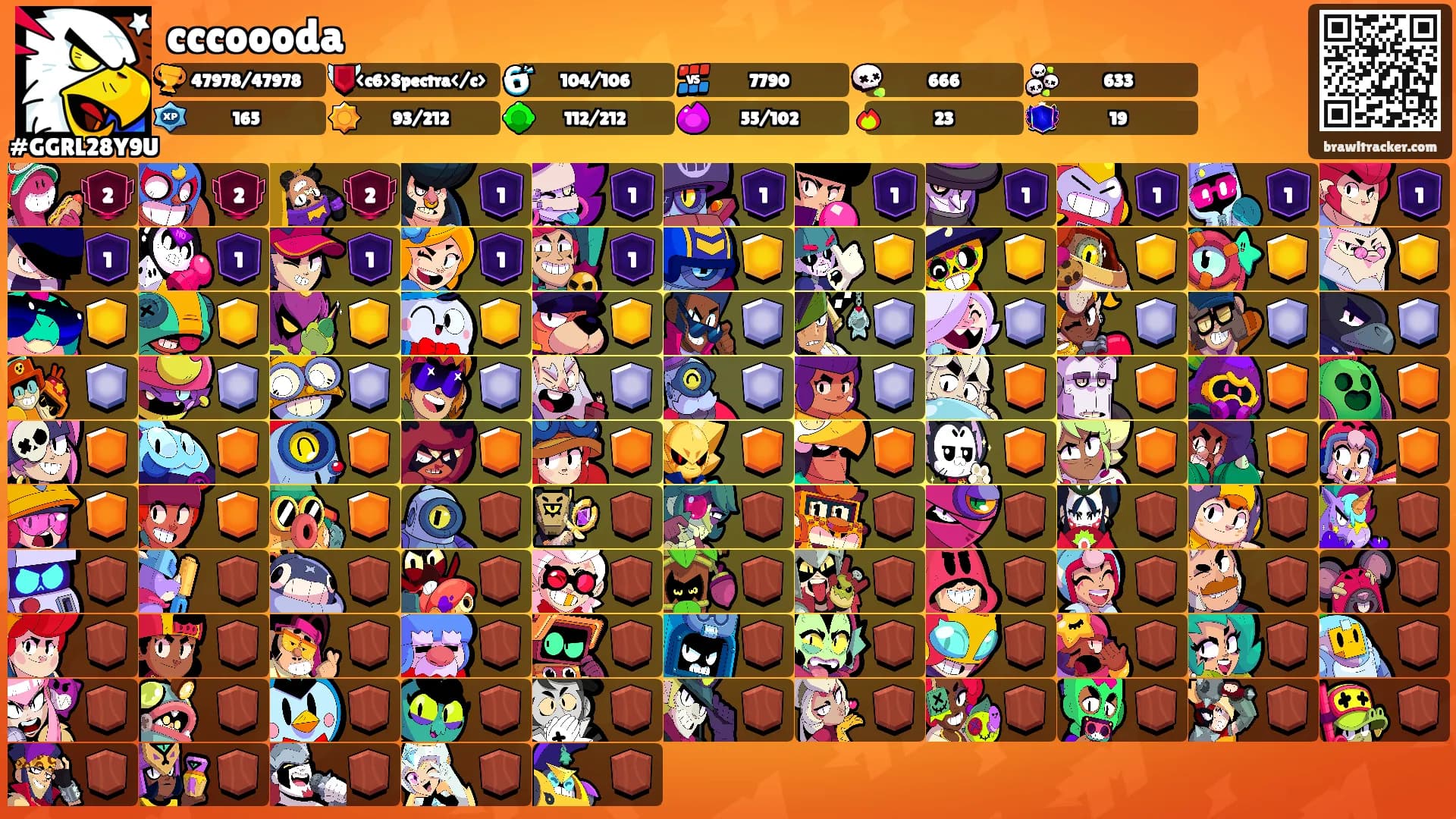 cccoooda's Ranks