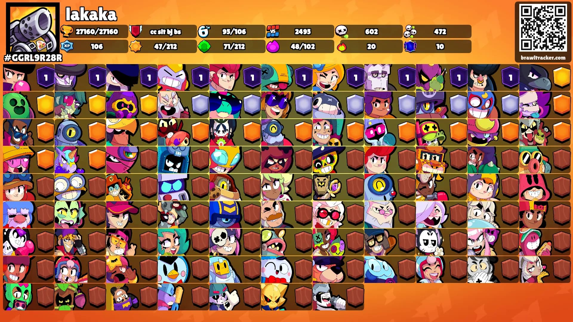 lakaka's Ranks