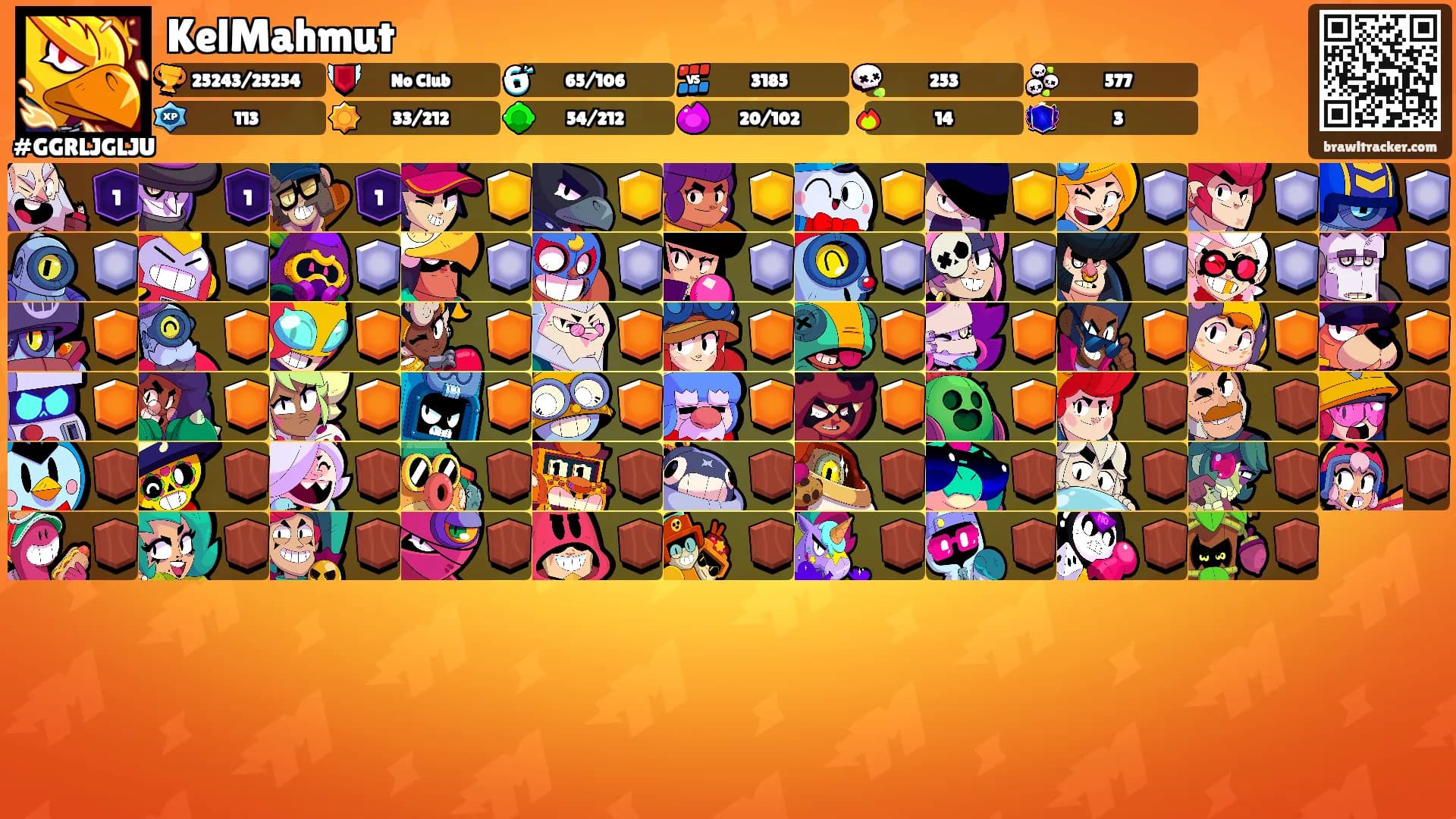 KelMahmut's Ranks