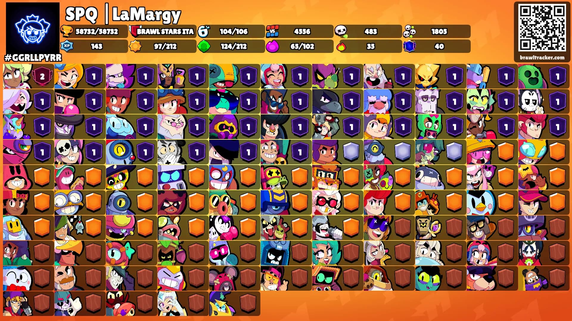SPQ |LaMargy's Ranks