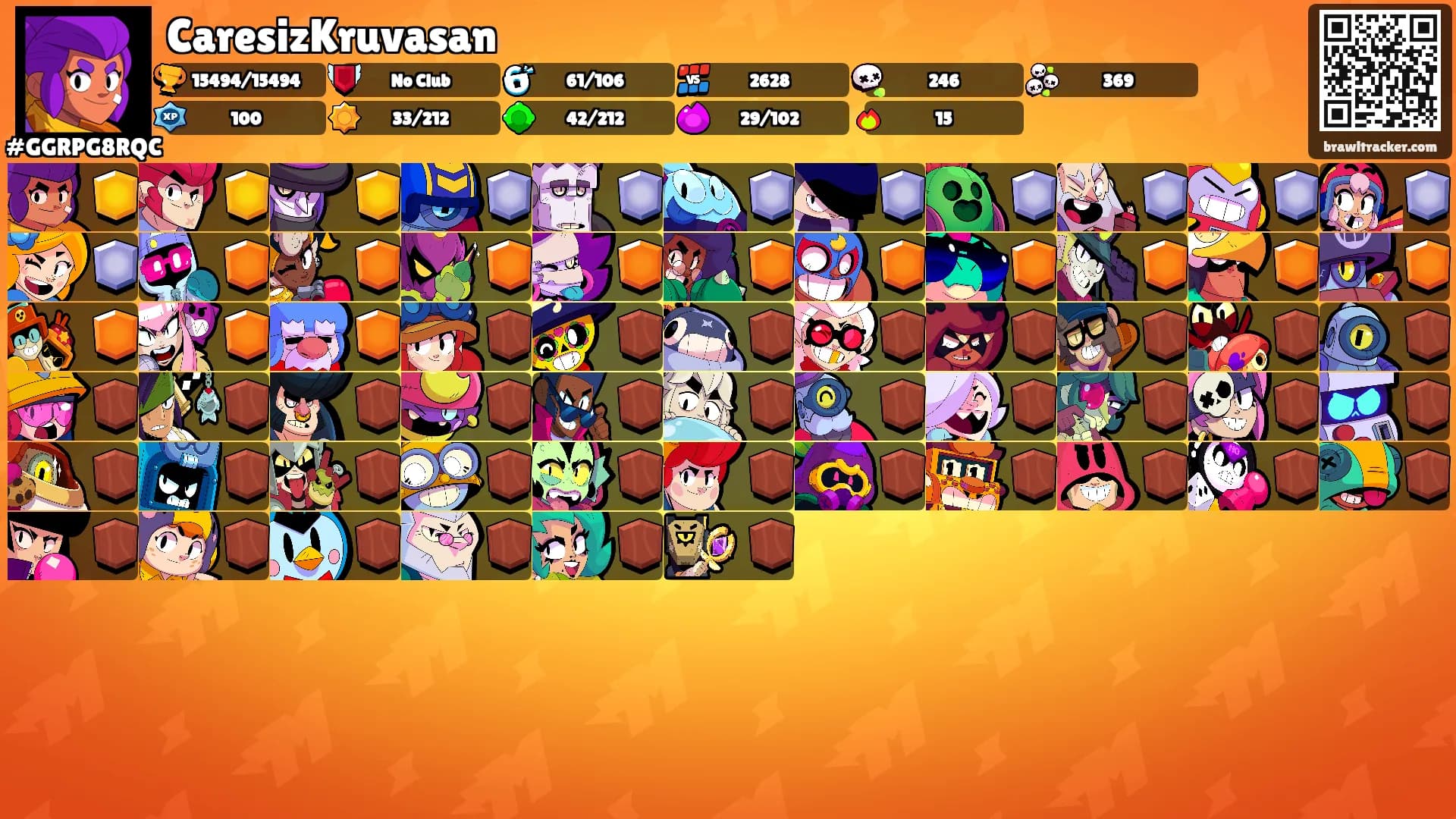 CaresizKruvasan's Ranks