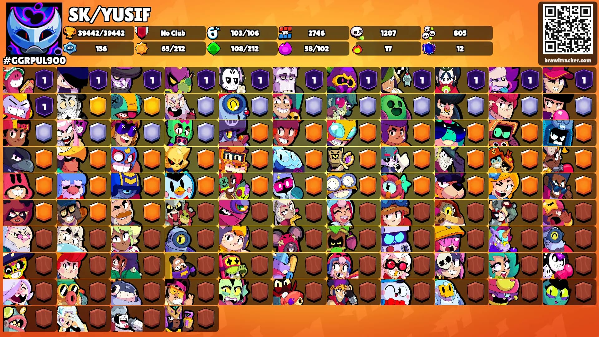 SK/YUSIF's Ranks