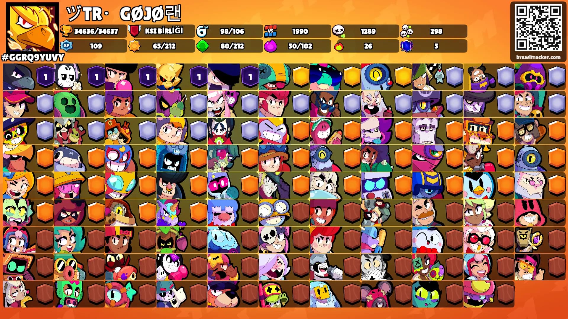 ヅTR・GØJØ랜's Ranks