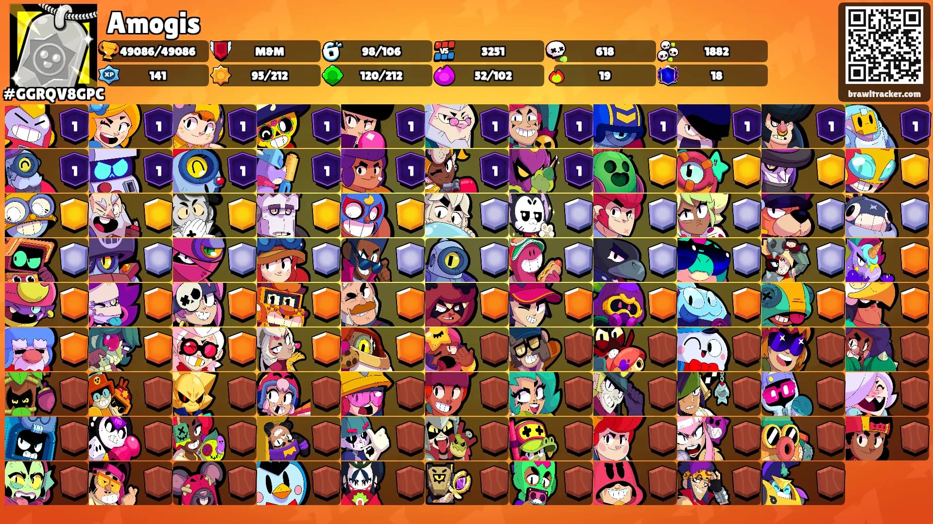Amogis's Ranks
