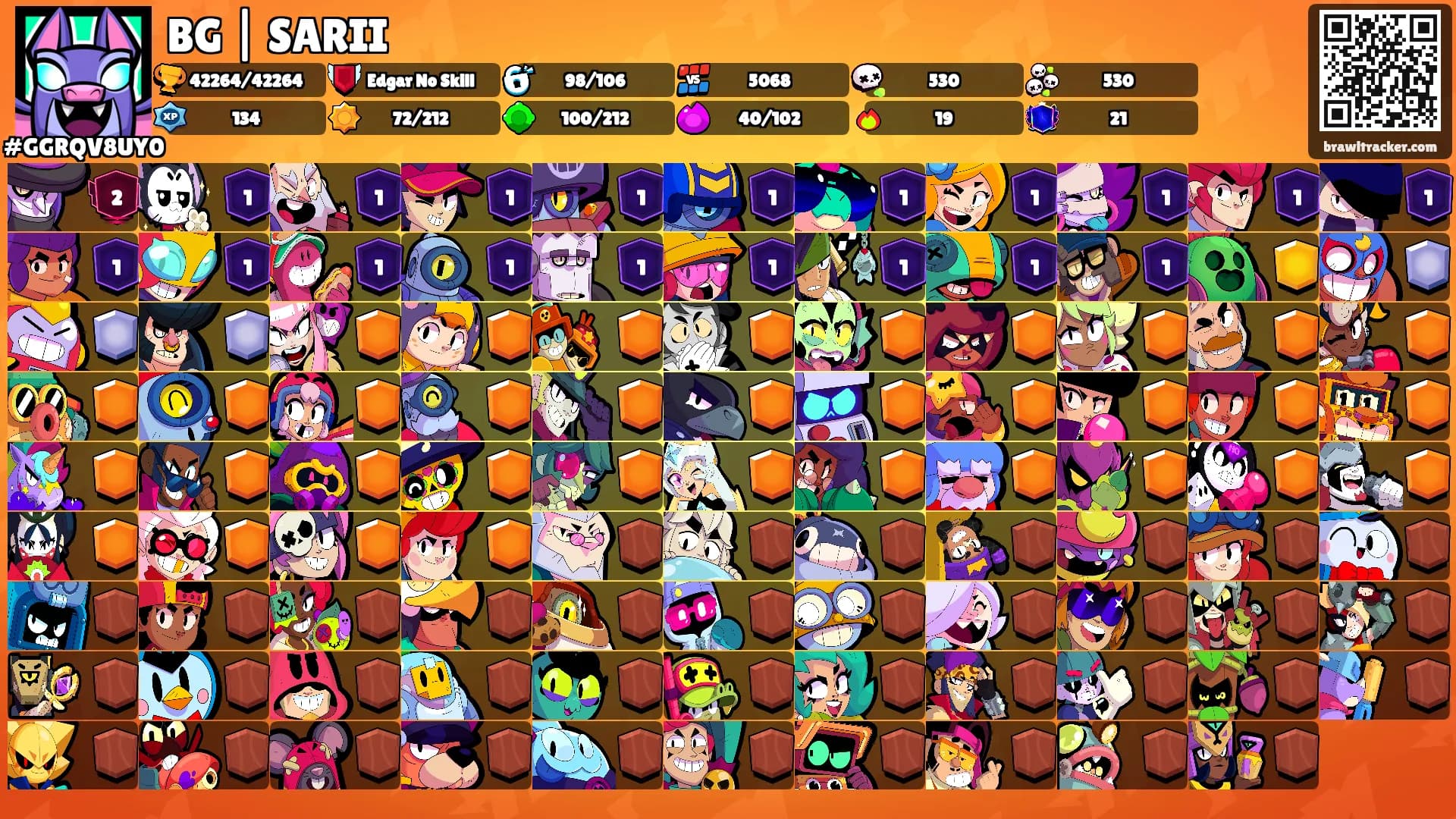 BG | SARII's Ranks
